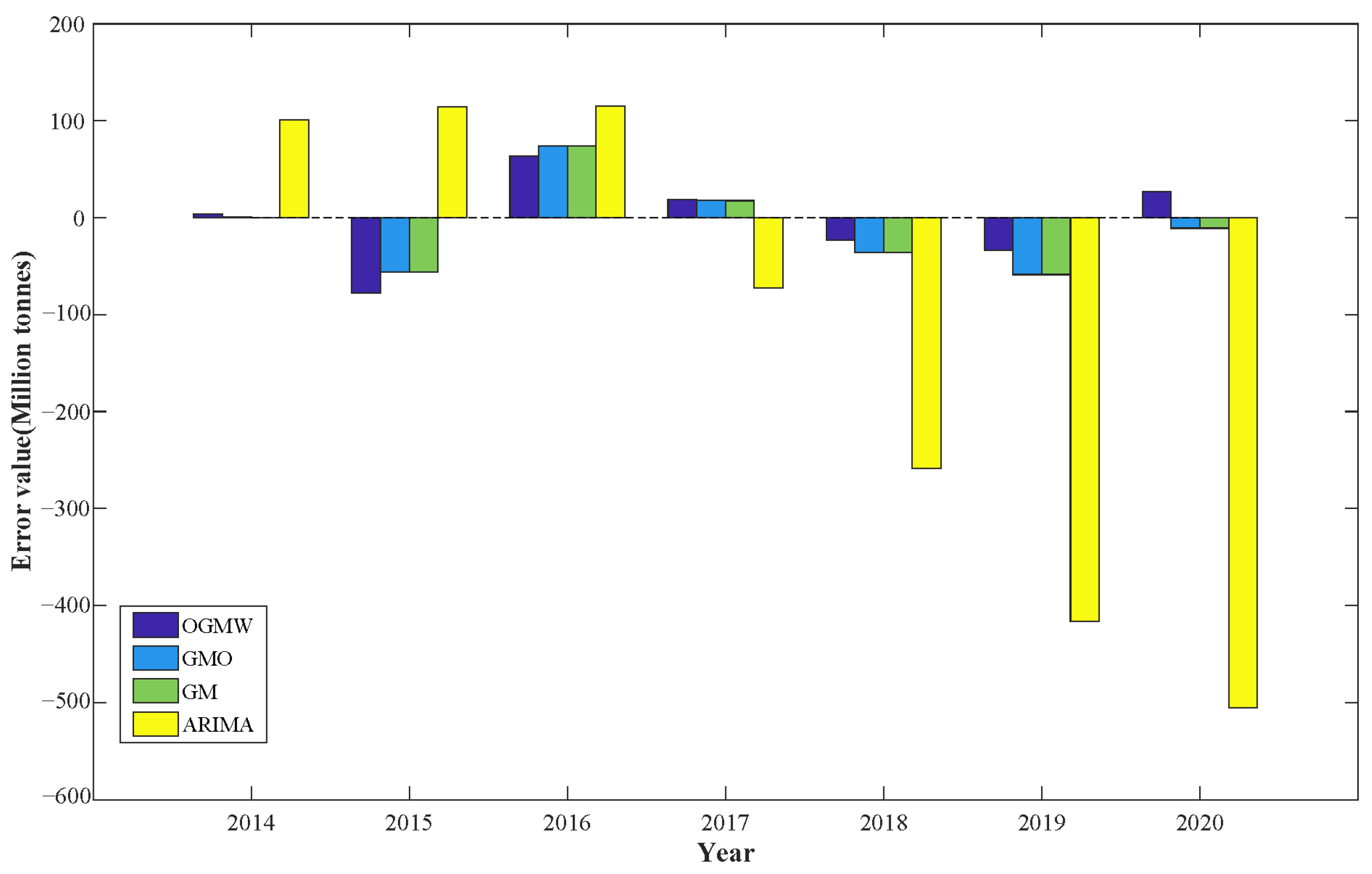 Energies 17 05256 g018