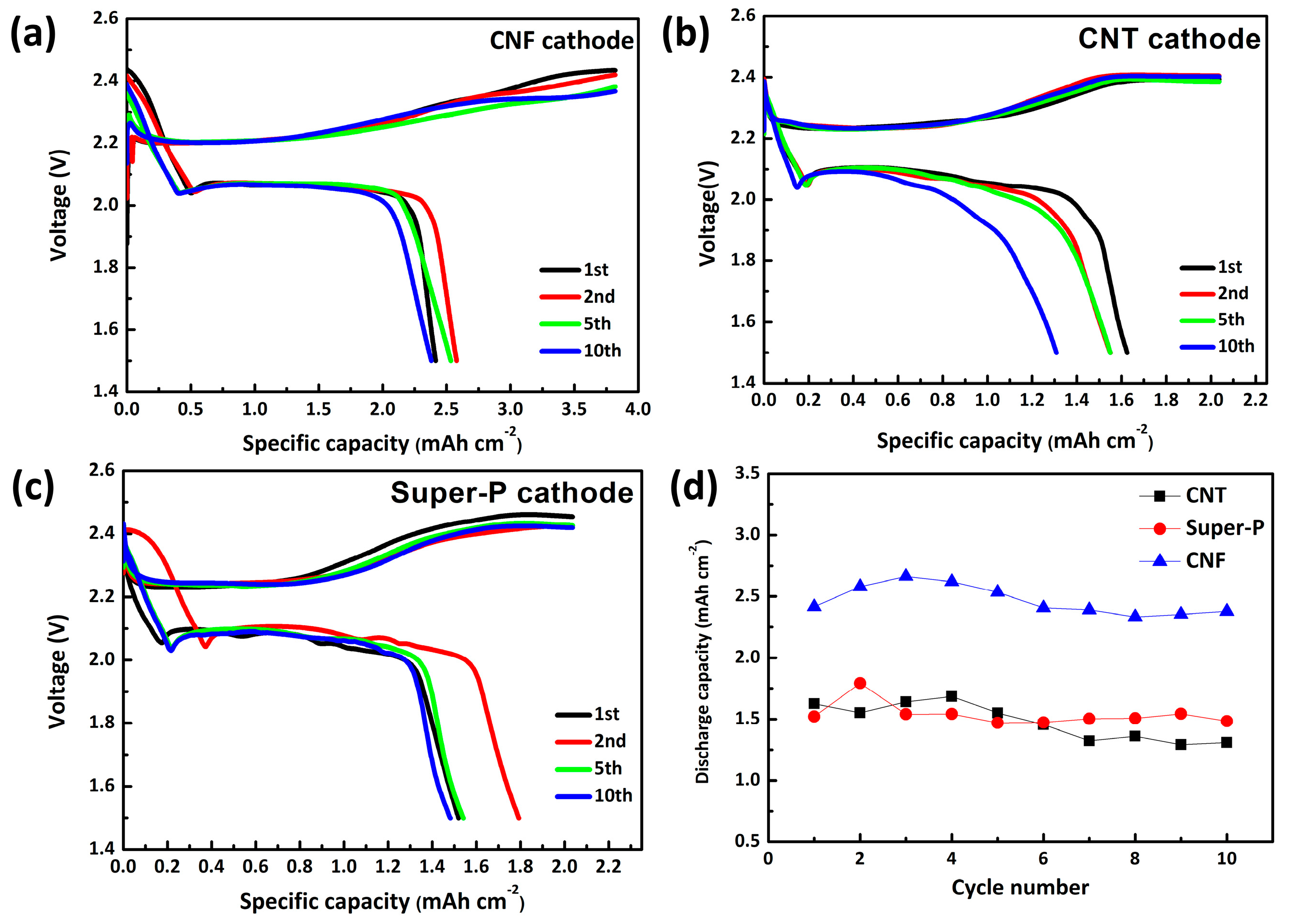 Energies 17 05258 g002
