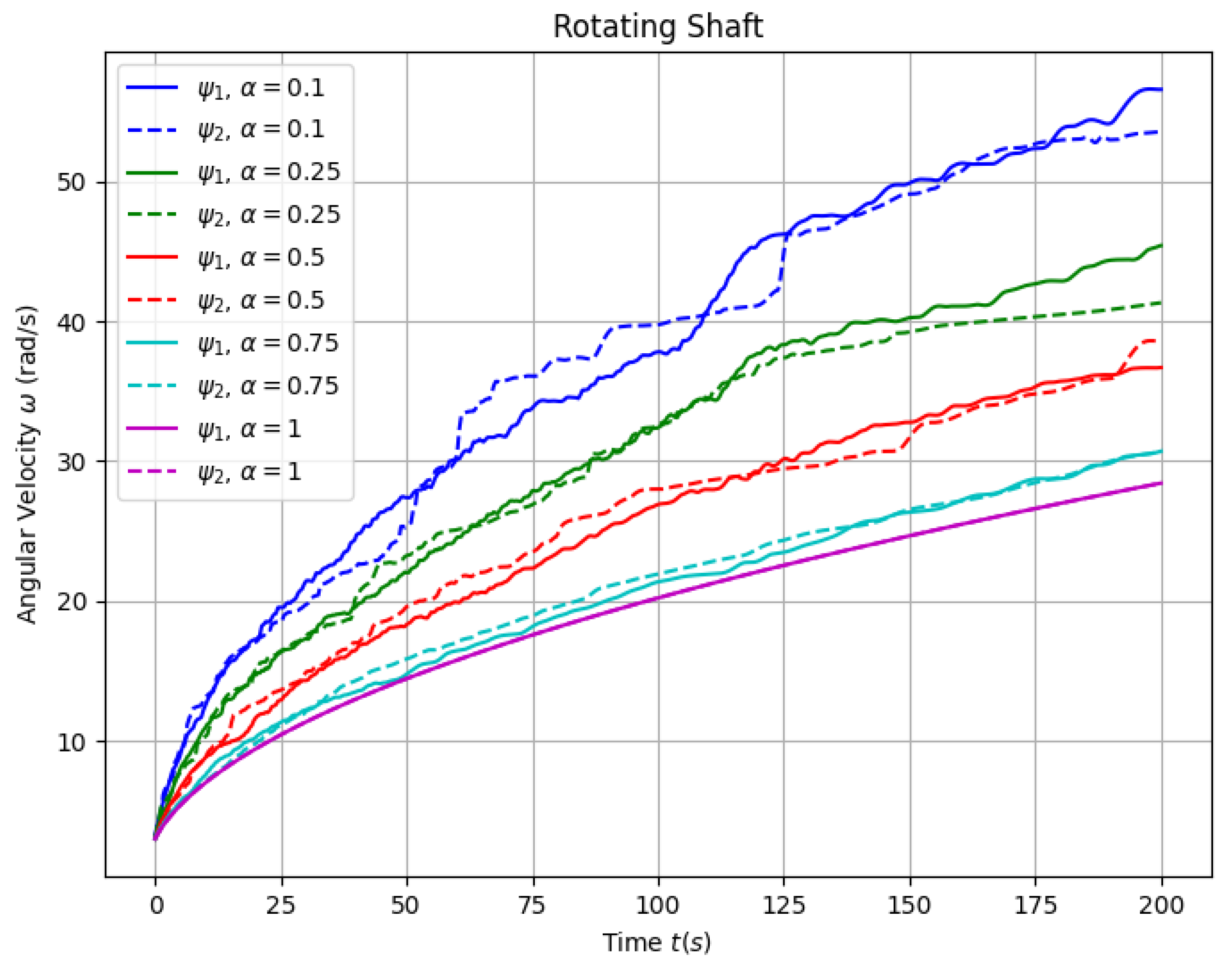 Energies 17 05260 g005