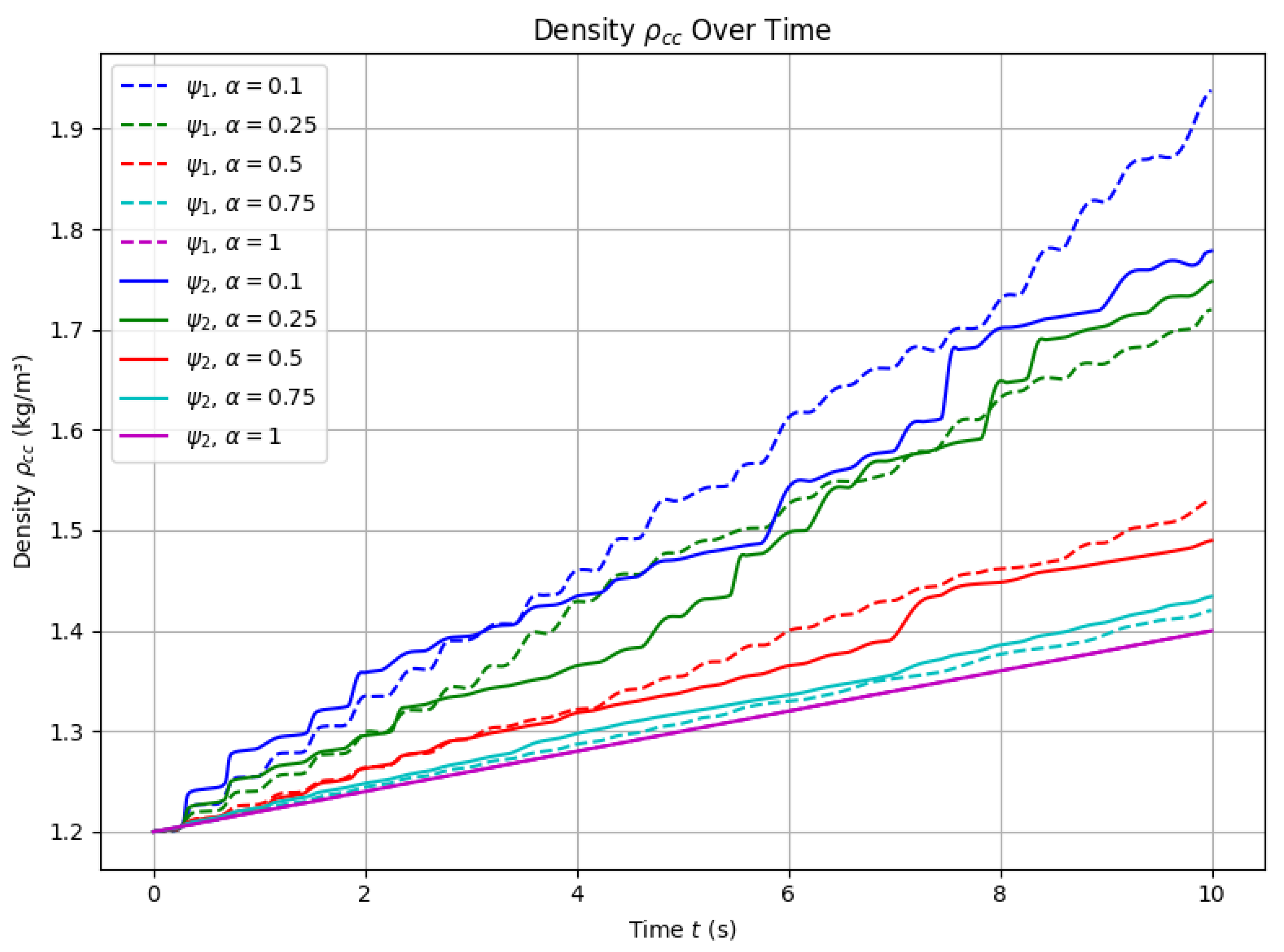 Energies 17 05260 g007