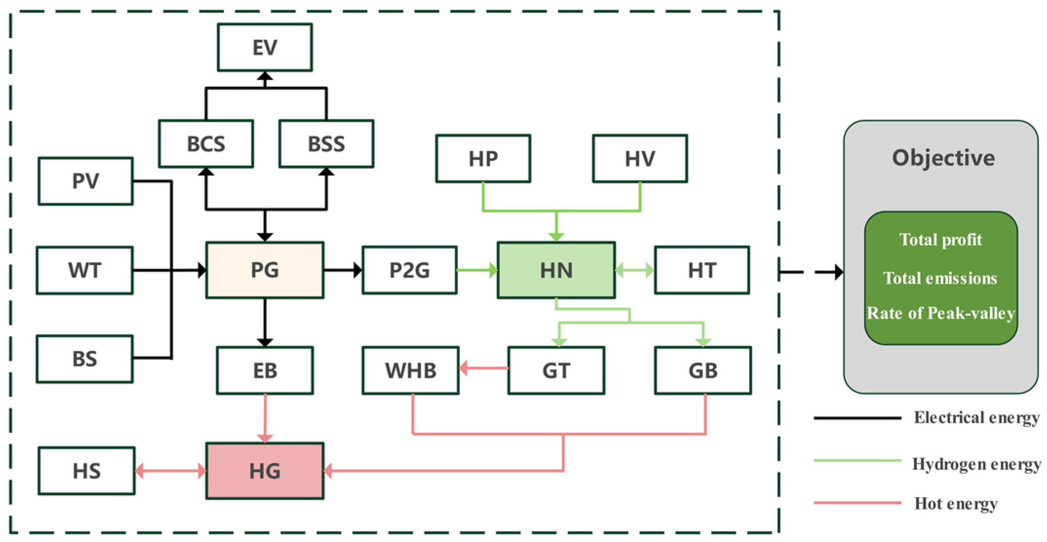 Energies 17 05261 g001