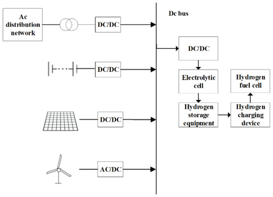 Capacity Optimization Allocation of Multi-Energy-Coupled