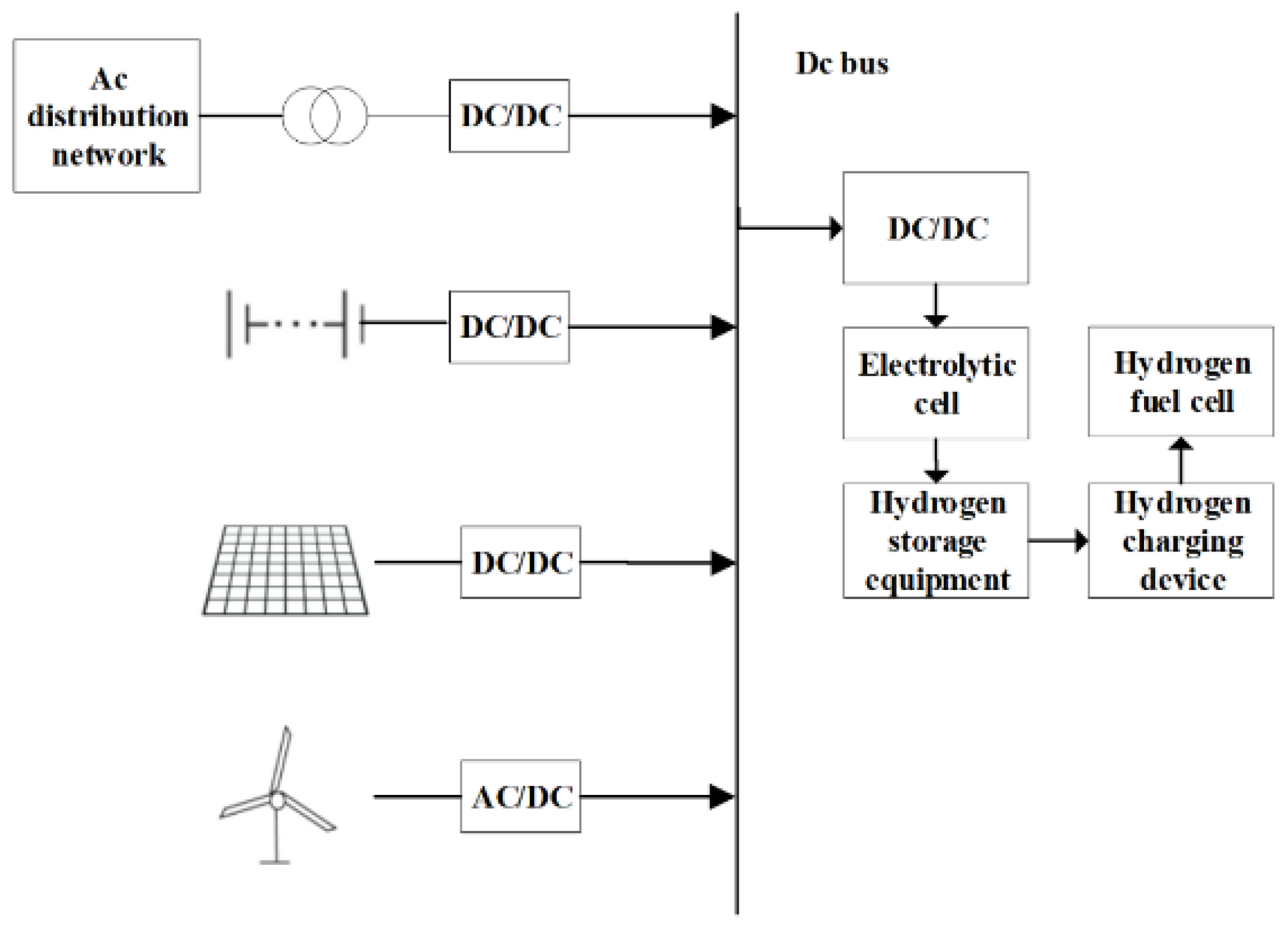 Energies 17 05261 g002