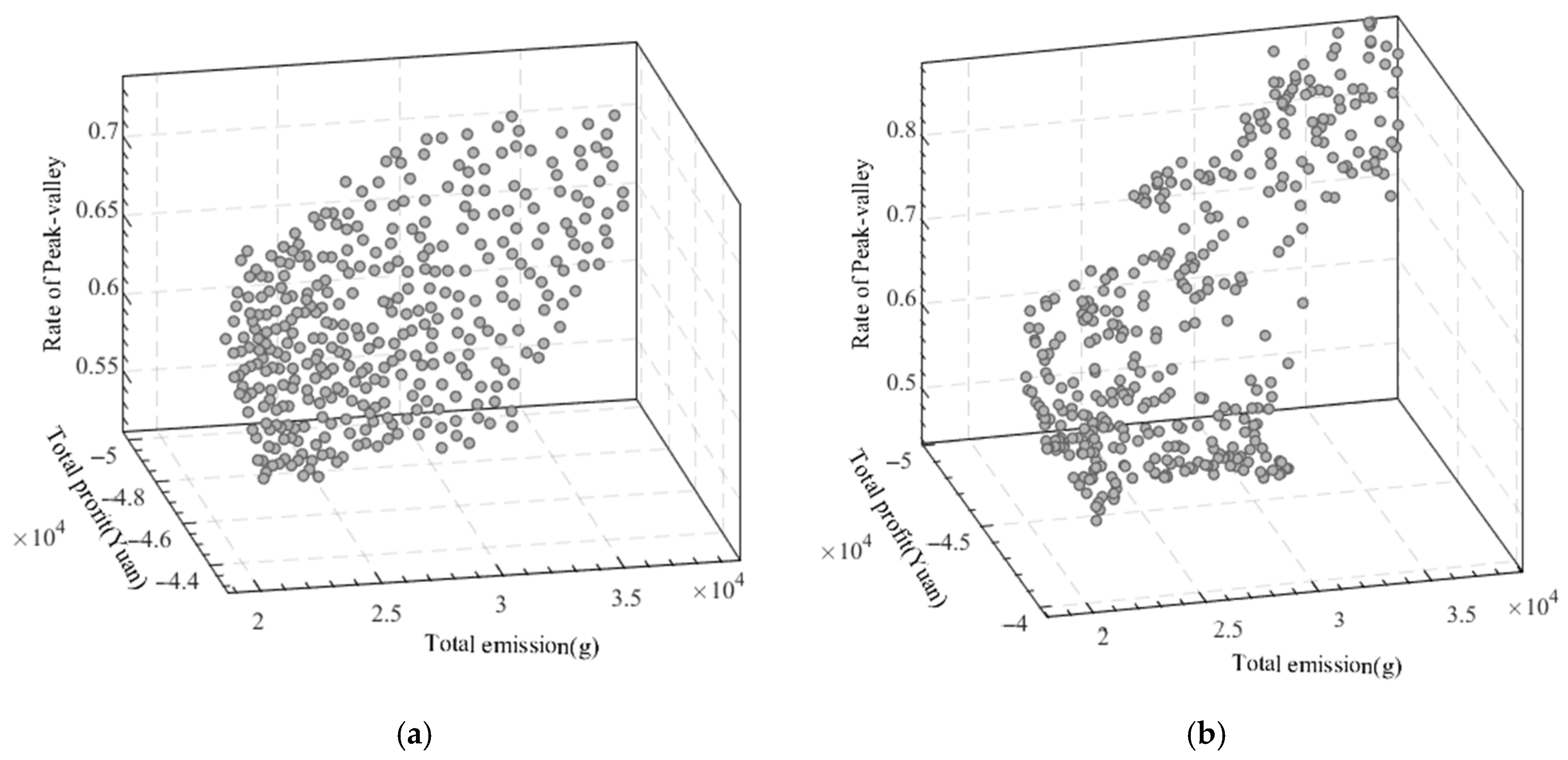 Energies 17 05261 g009