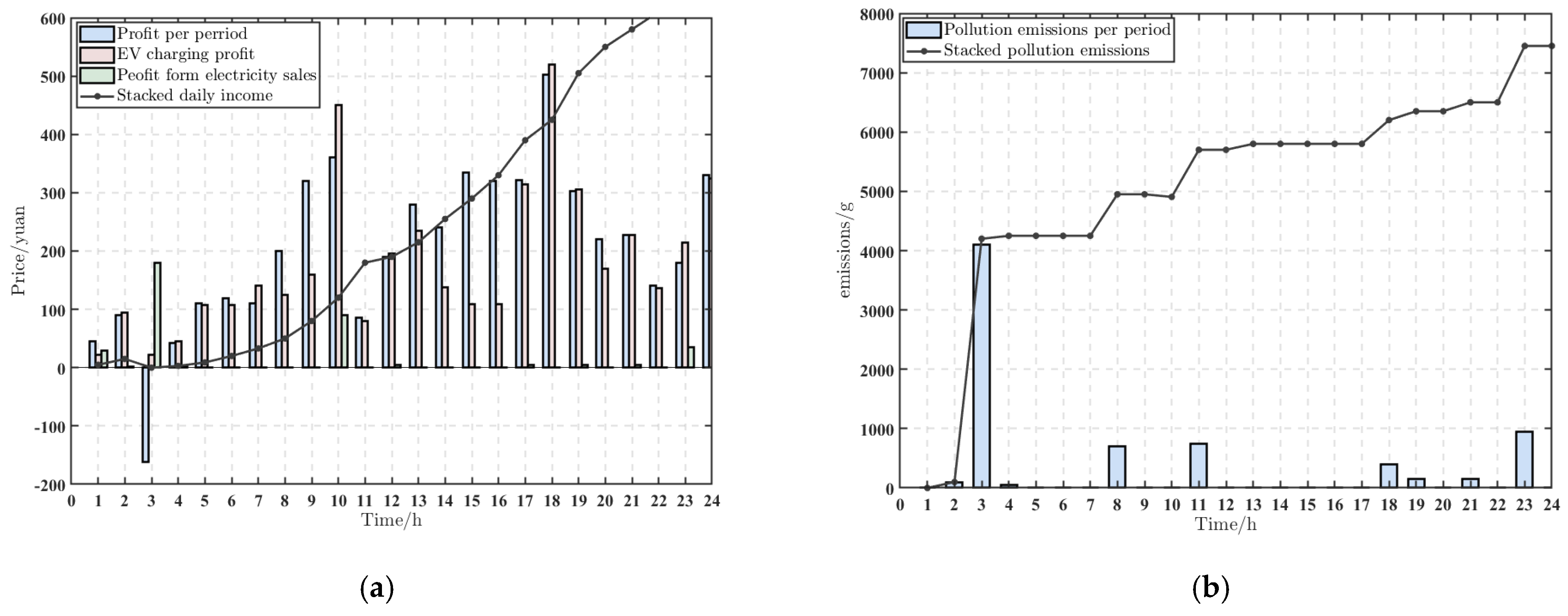 Energies 17 05261 g010