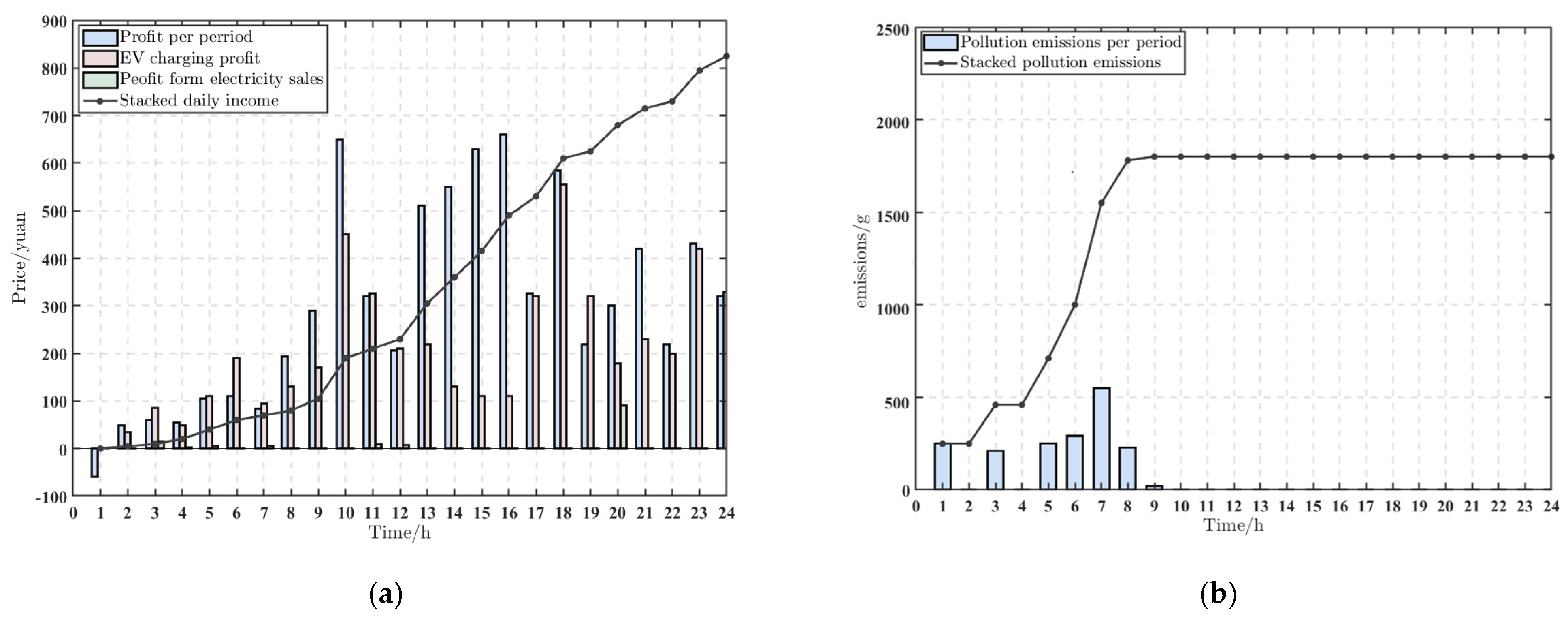 Energies 17 05261 g011