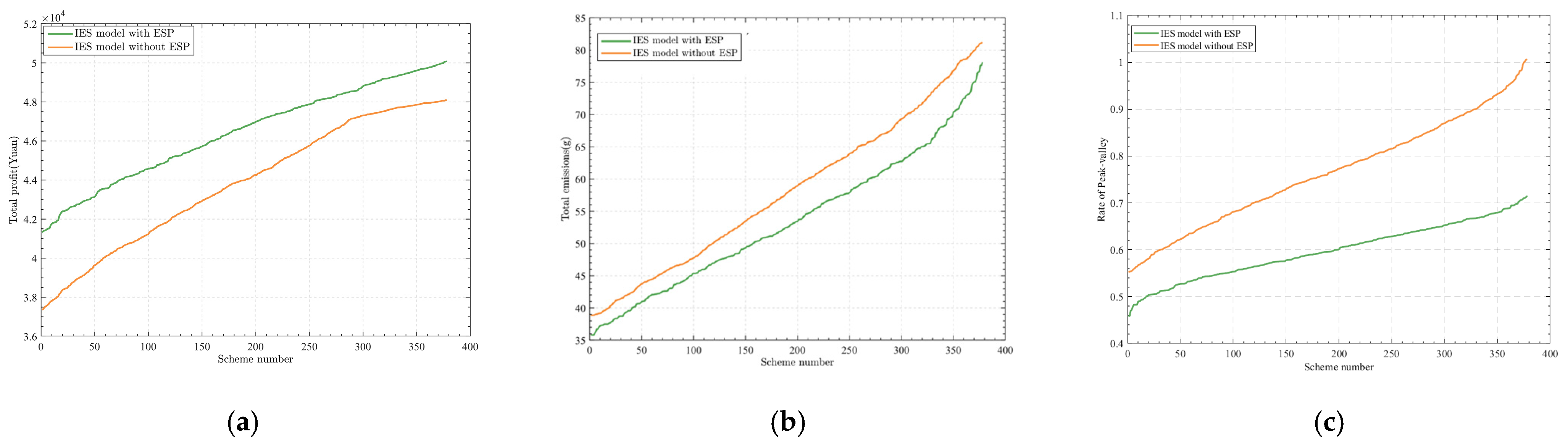 Energies 17 05261 g012