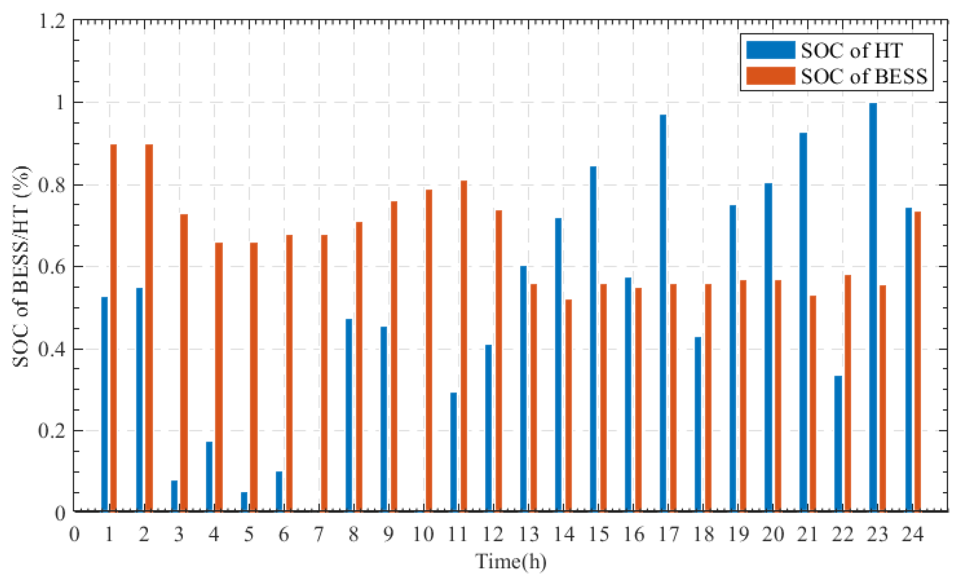Energies 17 05261 g013