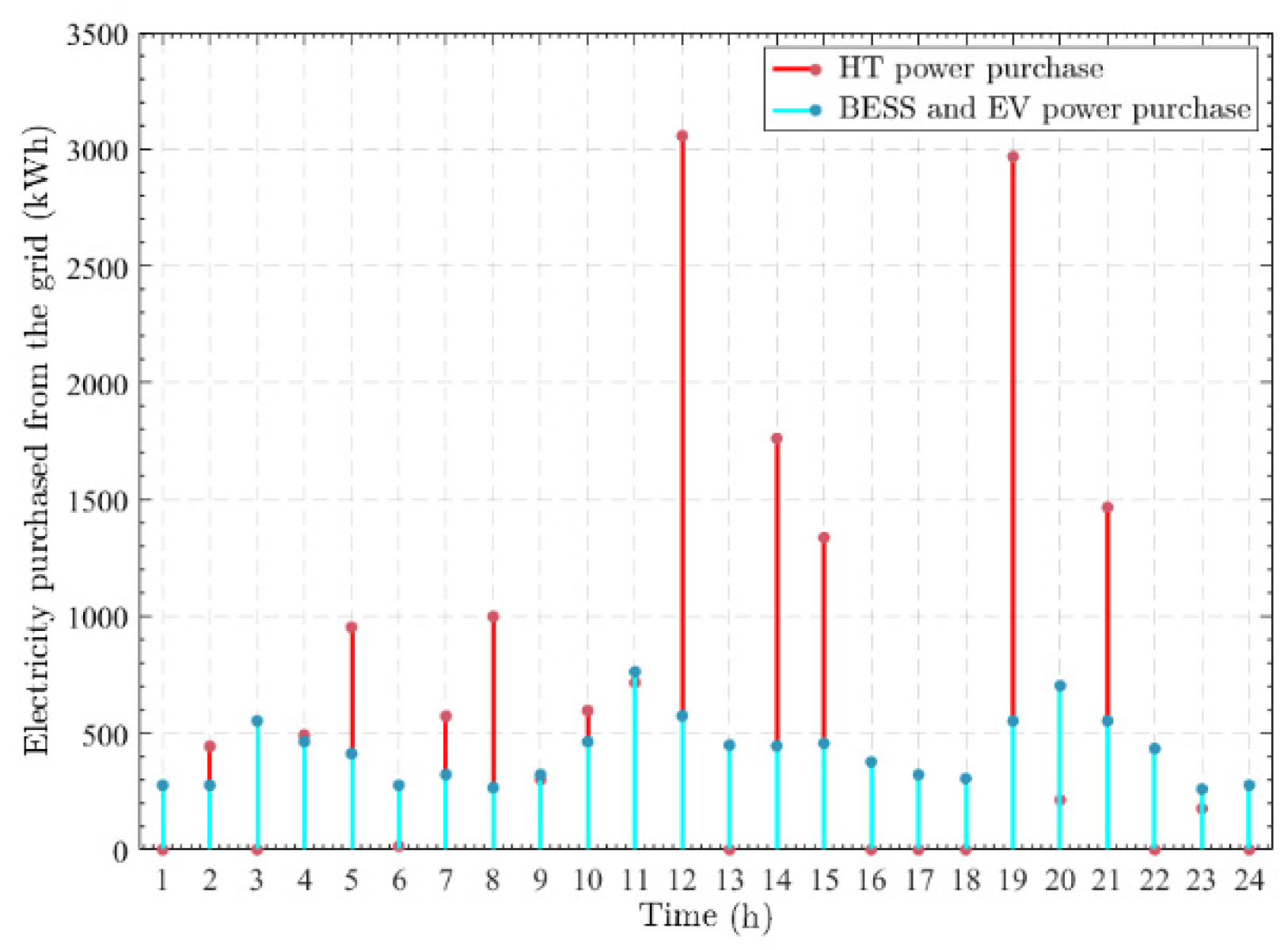 Energies 17 05261 g015