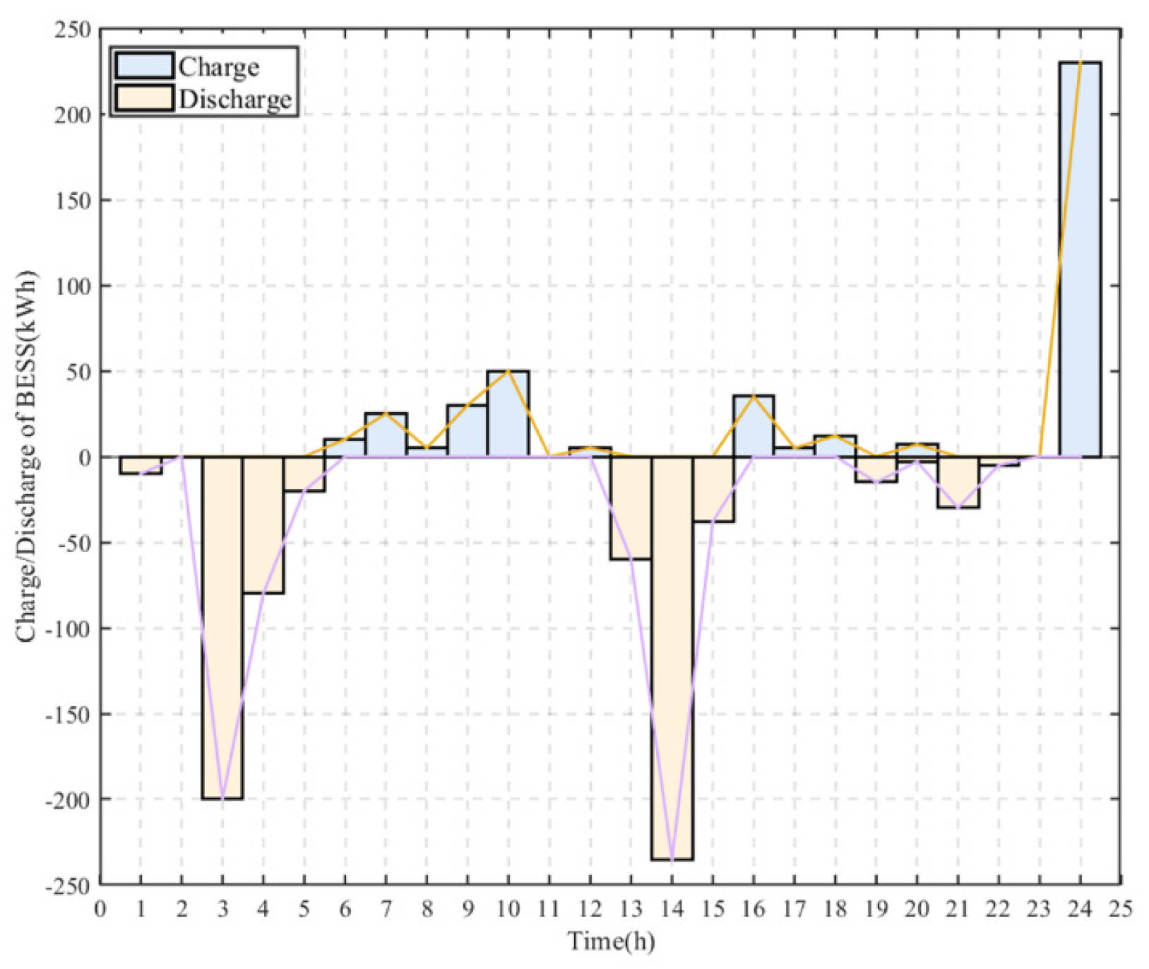 Energies 17 05261 g017