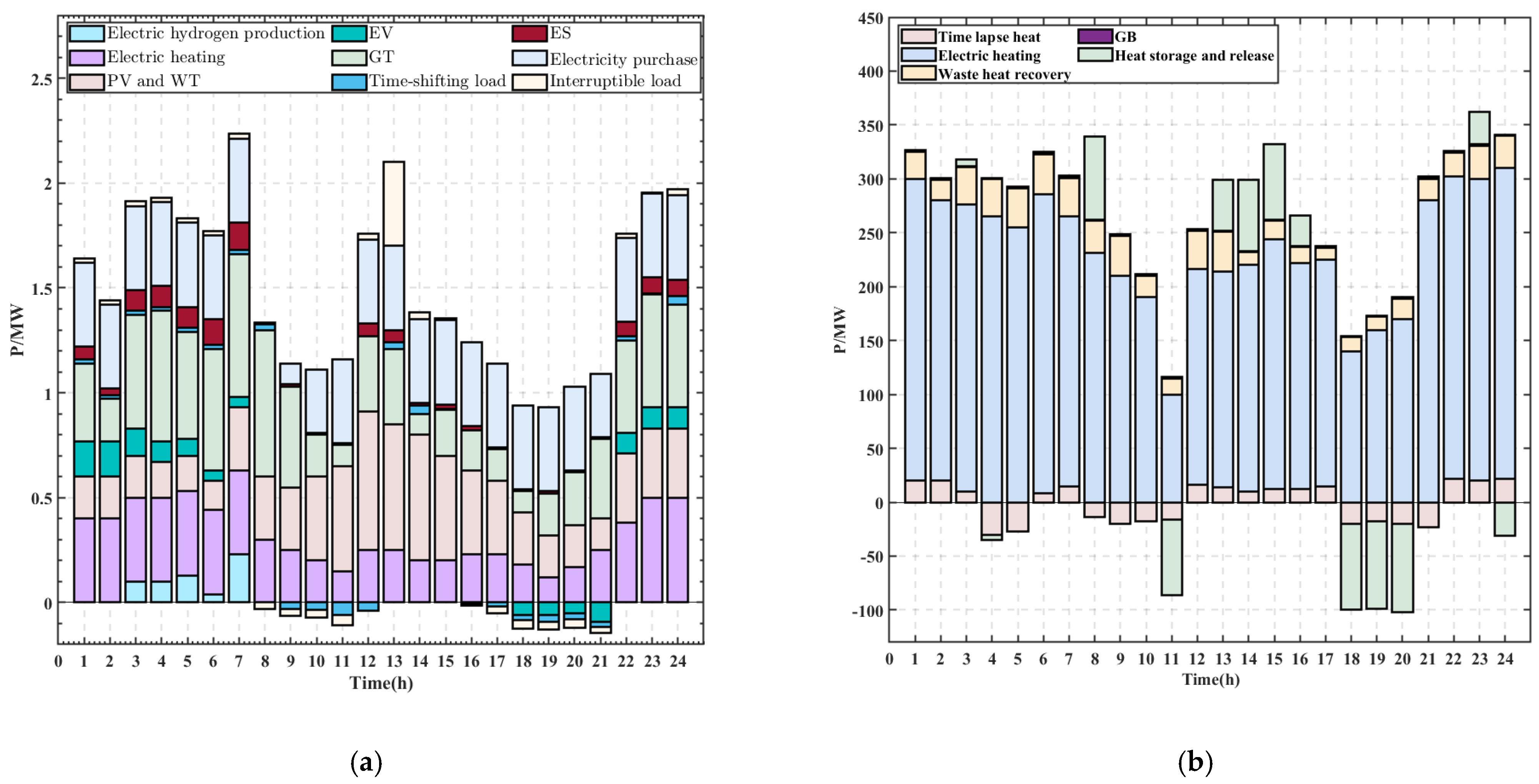 Energies 17 05261 g018