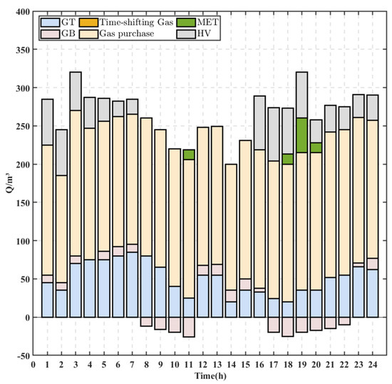 ははは Frontiers | Tumour response to hypoxia: understanding the