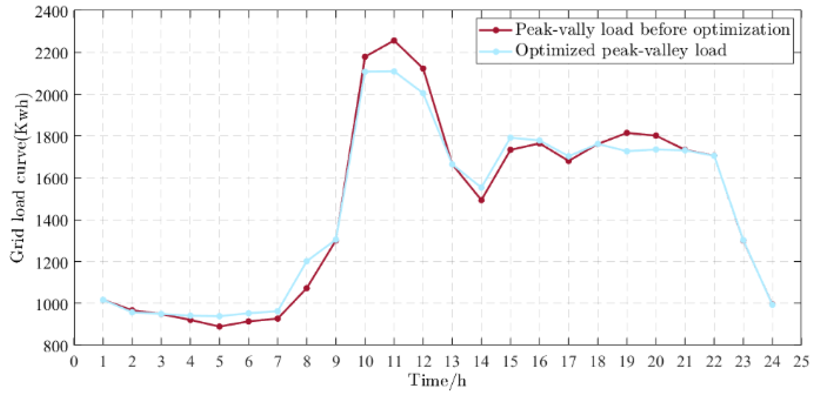 Energies 17 05261 g020