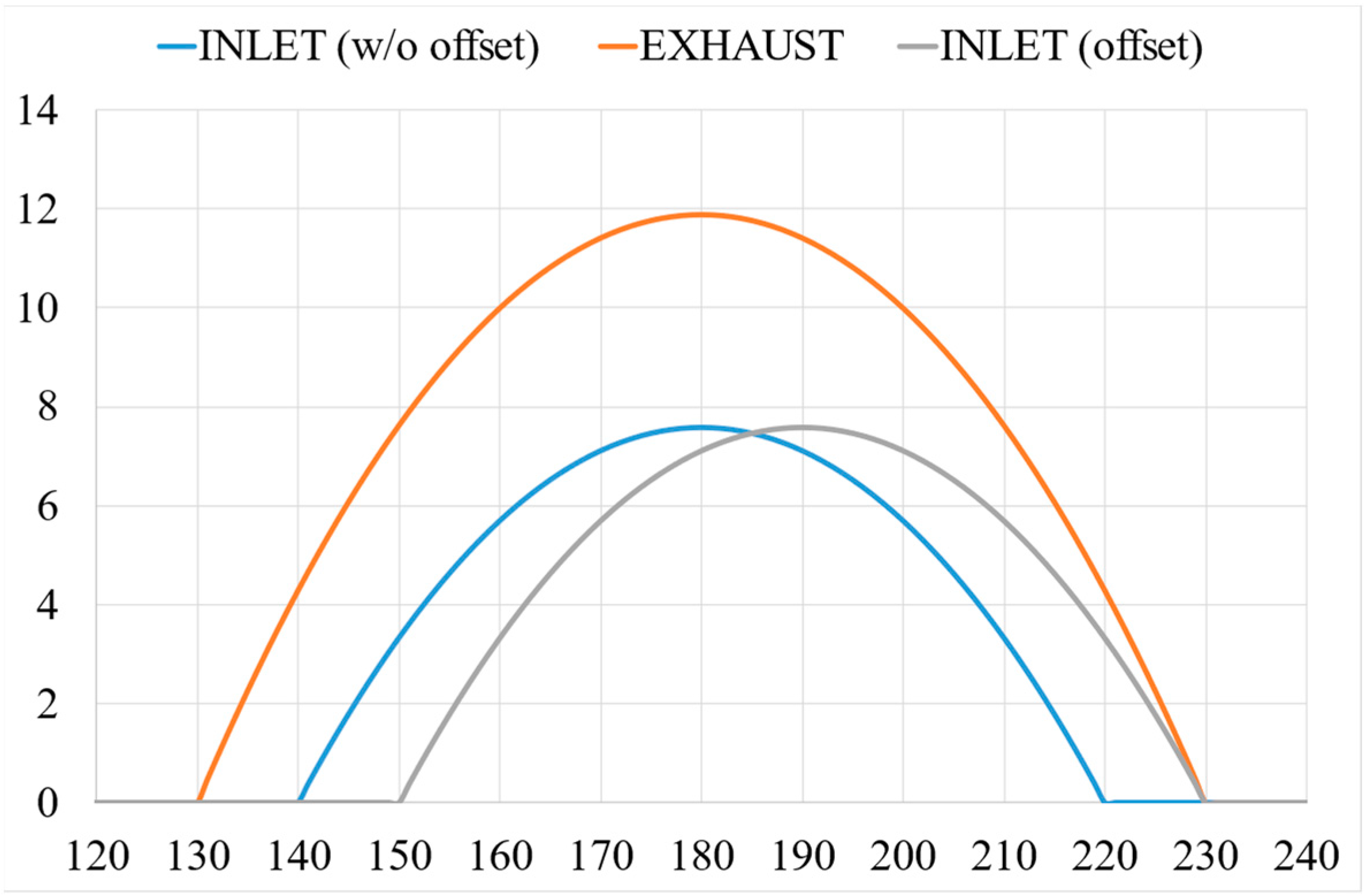 Energies 17 05262 g003