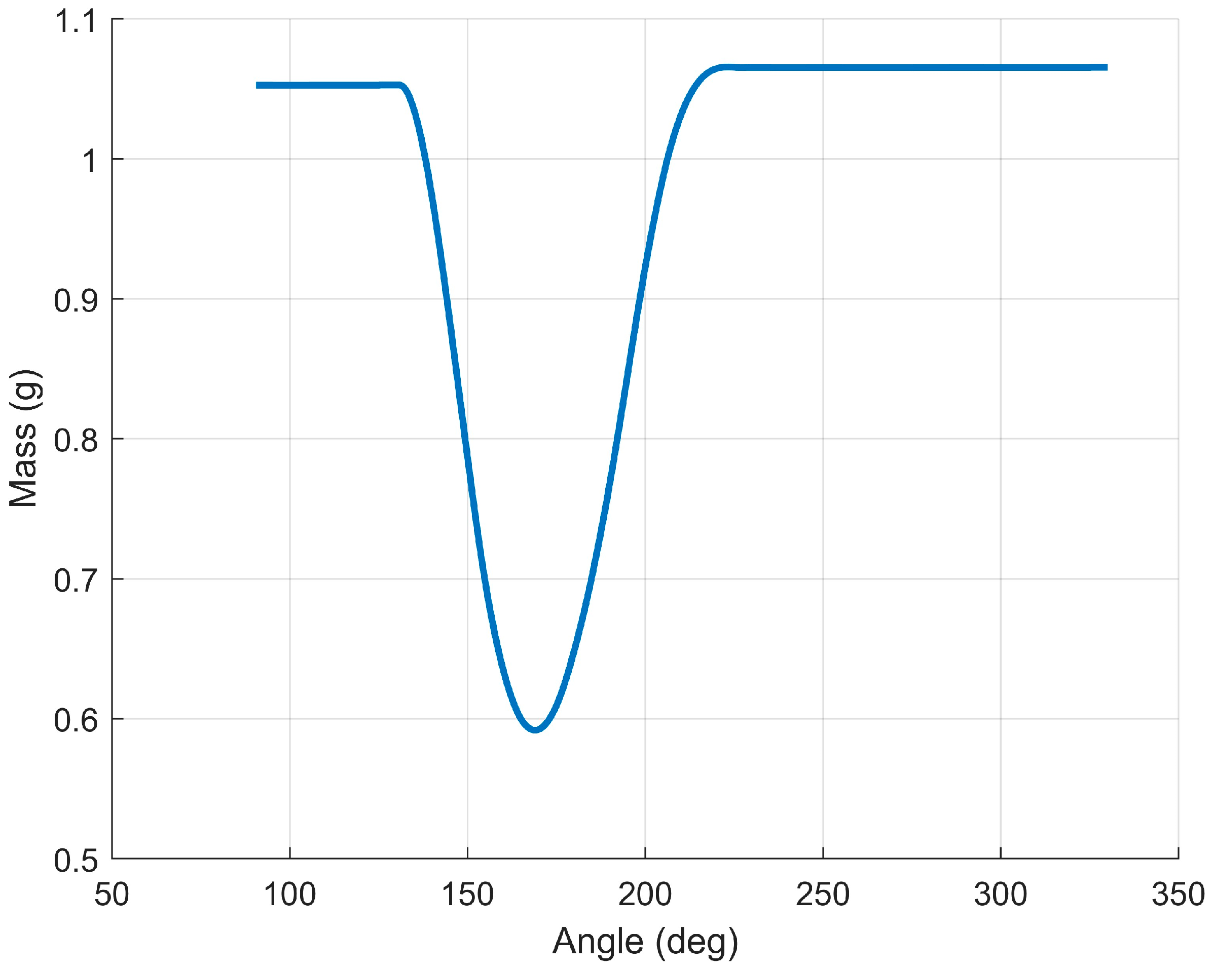 Energies 17 05262 g004