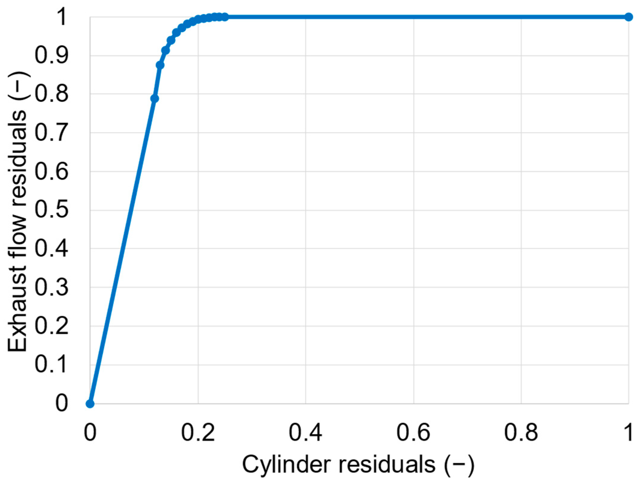 Energies 17 05262 g008