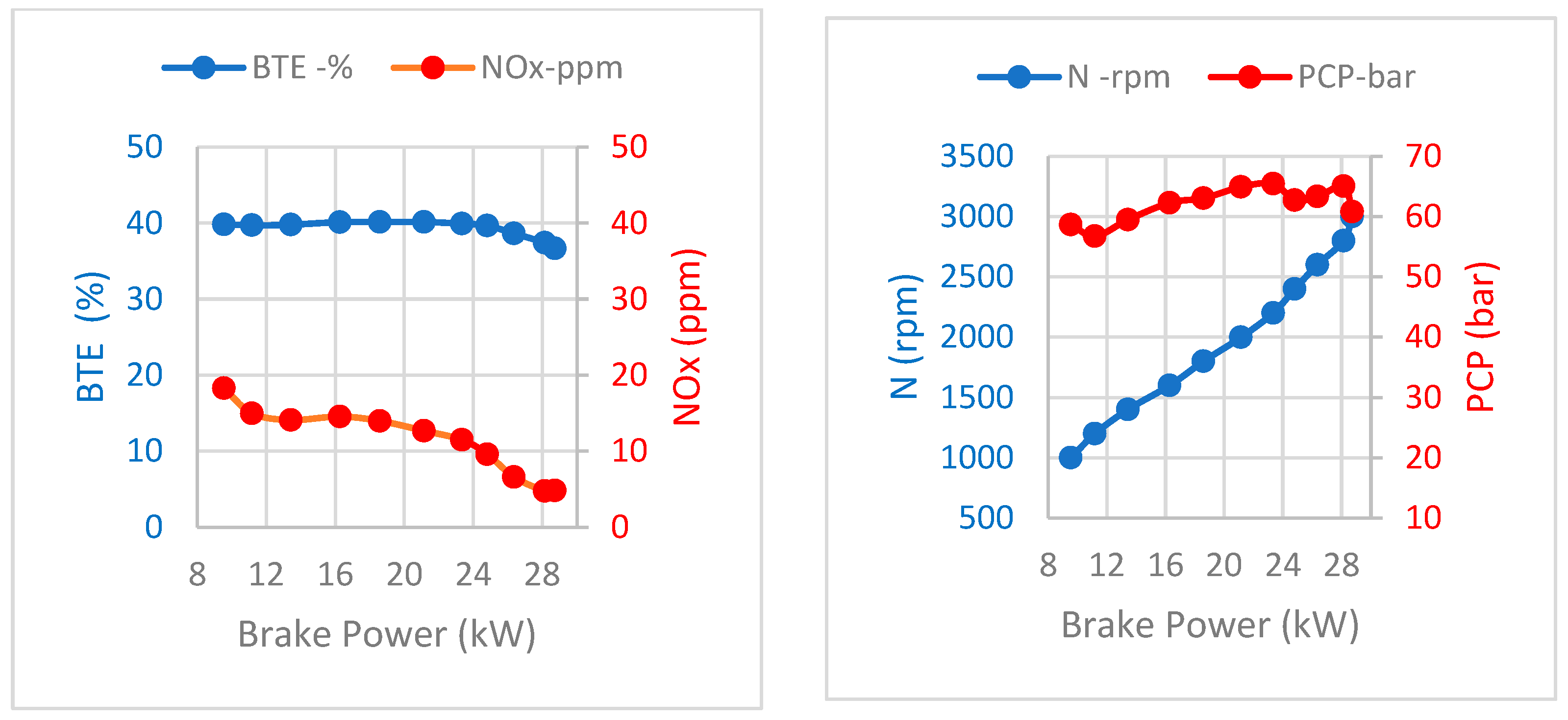 Energies 17 05262 g022