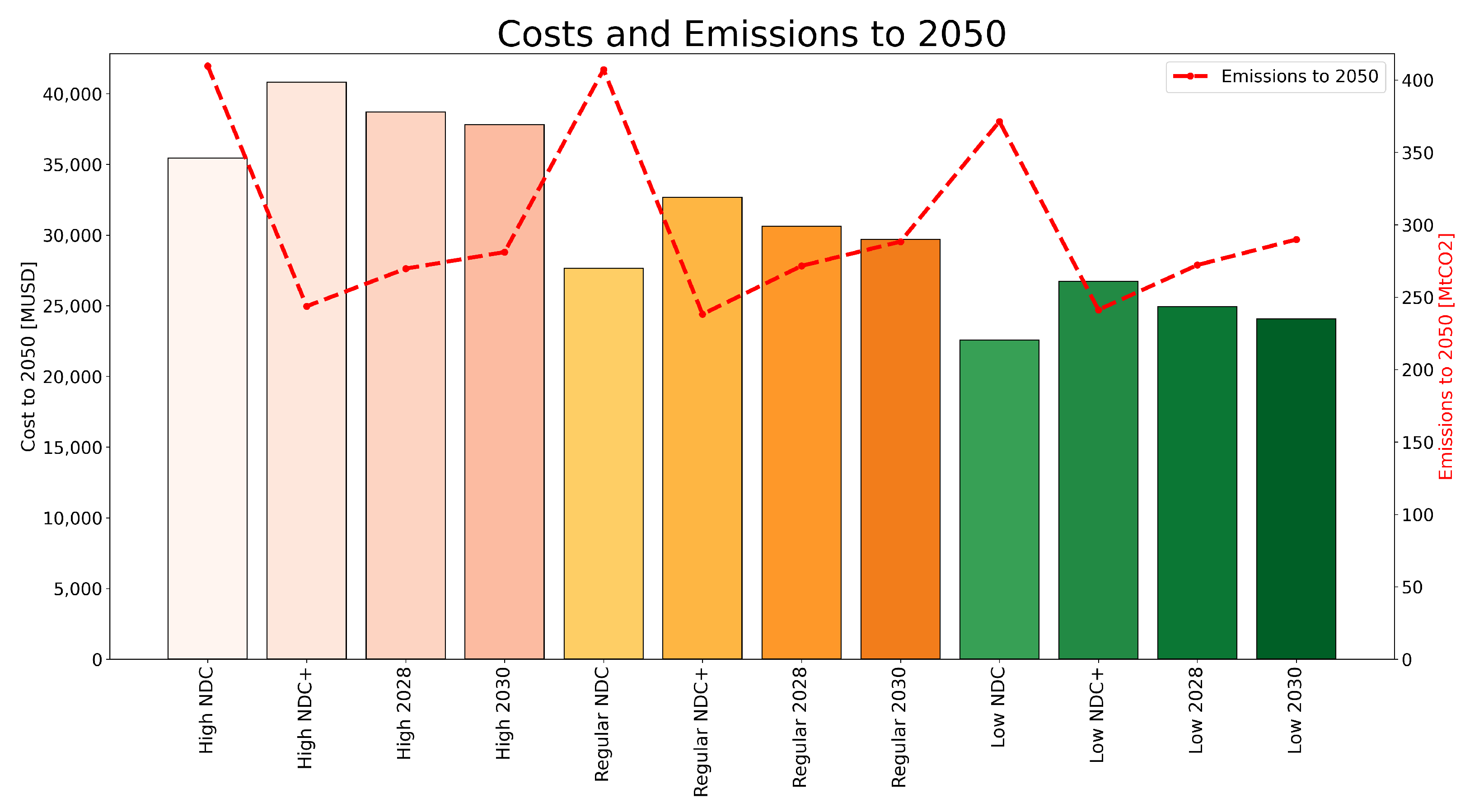 Energies 17 05263 g002
