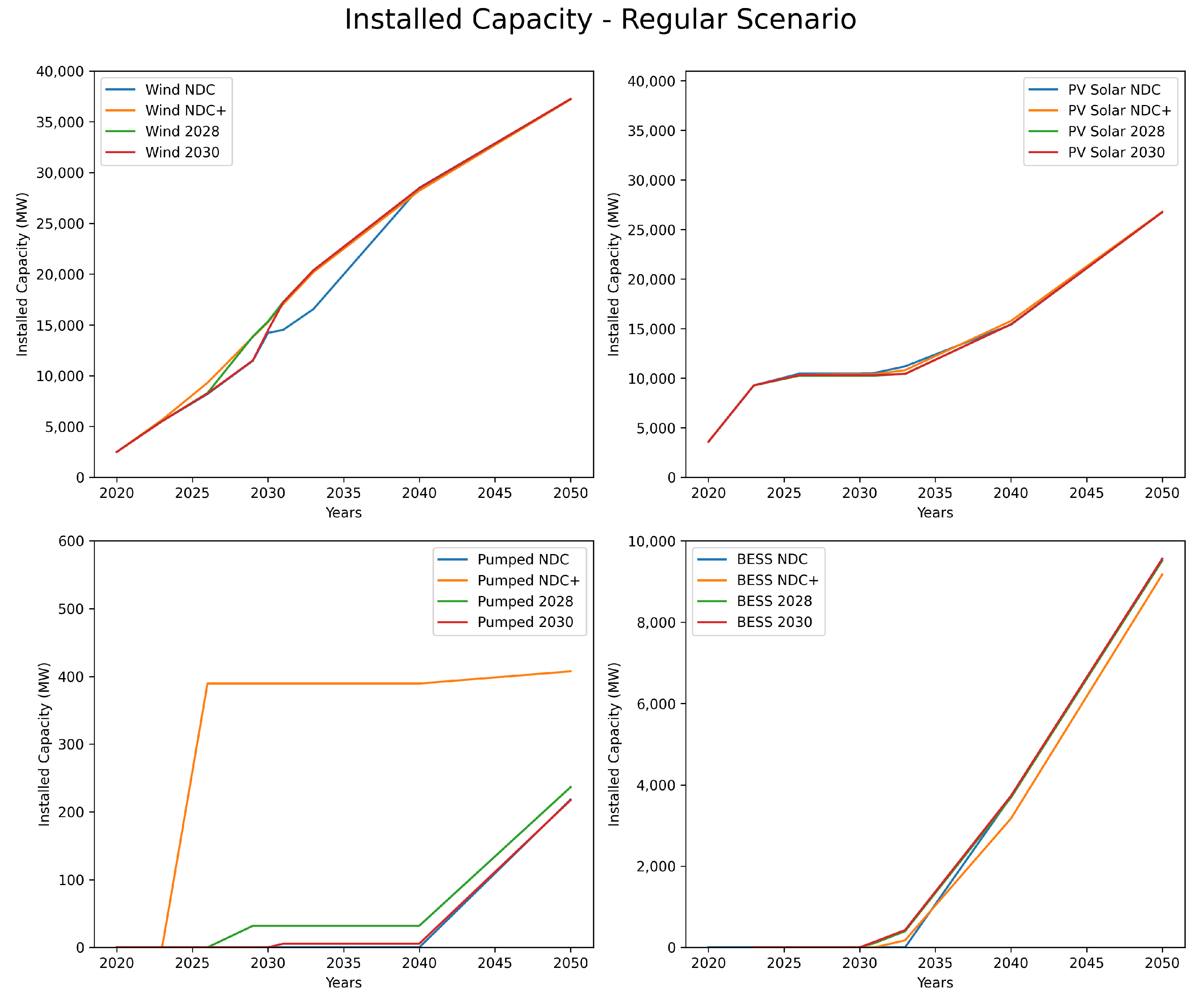 Energies 17 05263 g004