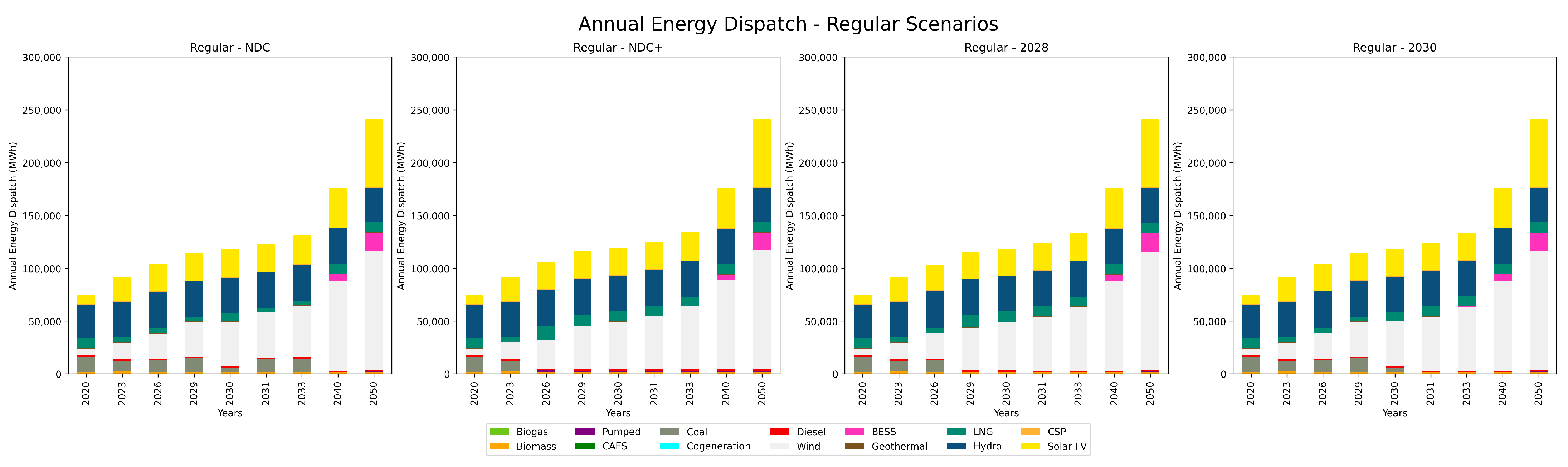 Energies 17 05263 g005