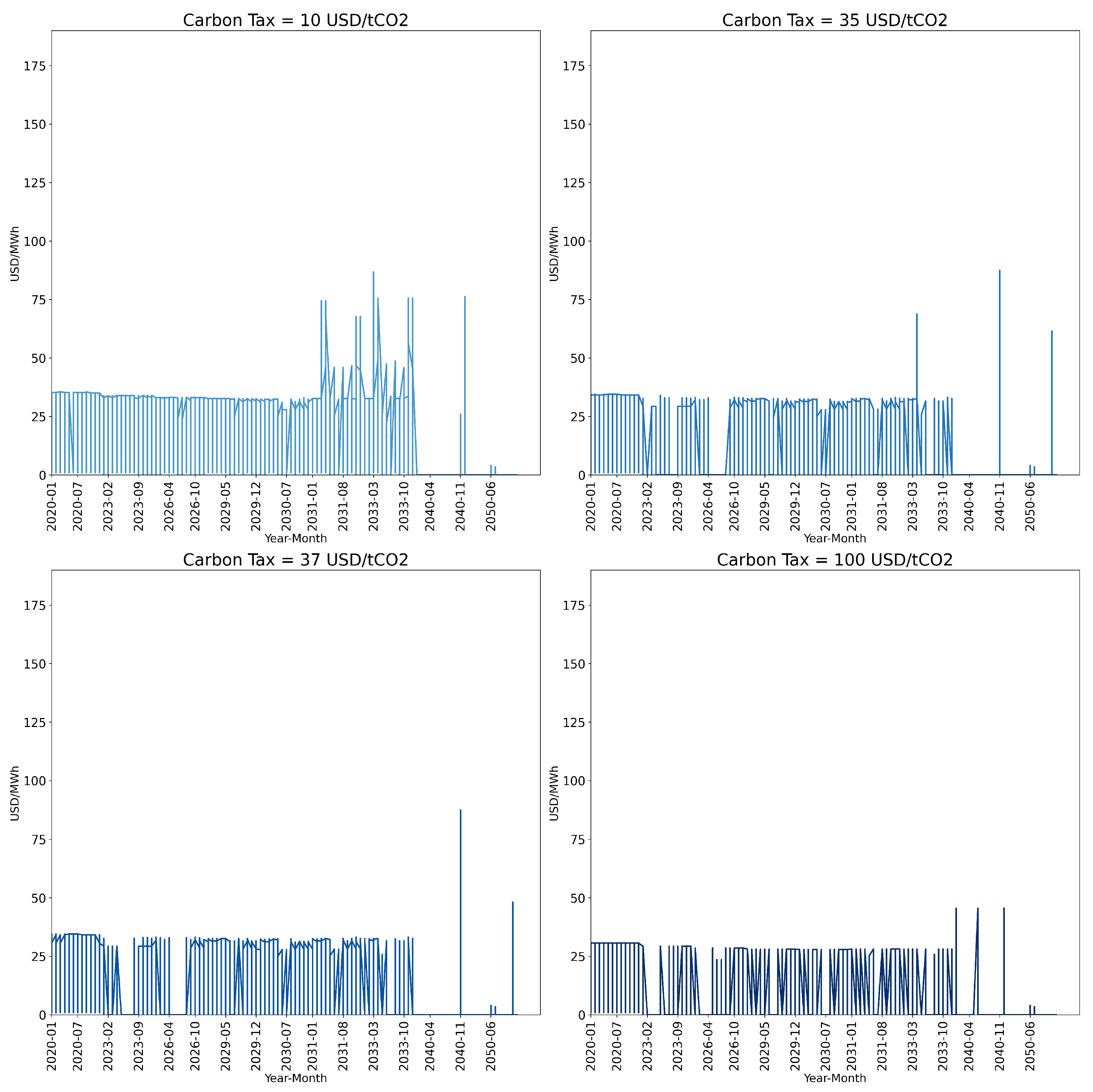 Energies 17 05263 g010