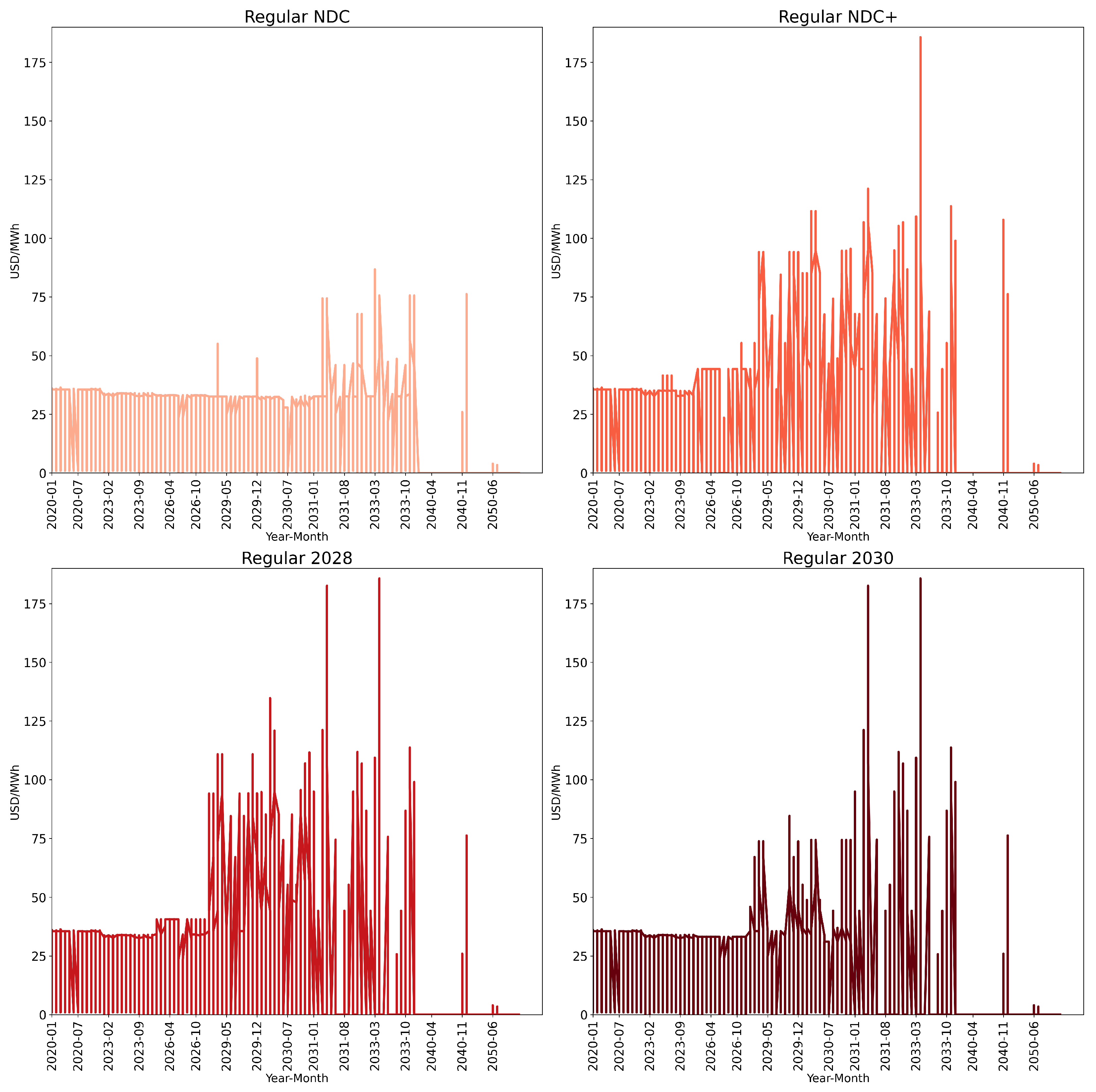 Energies 17 05263 g011