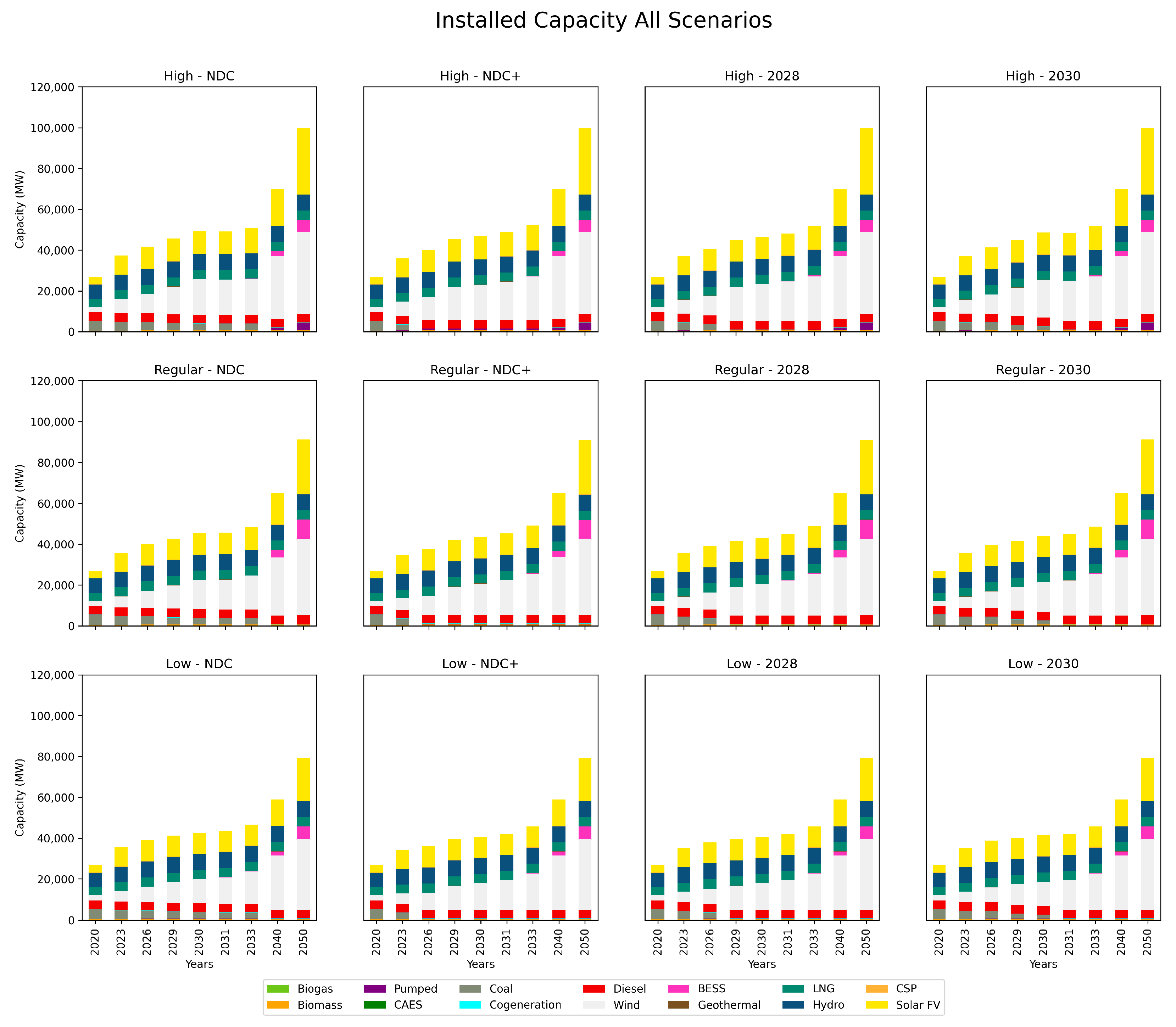 Energies 17 05263 g0a1