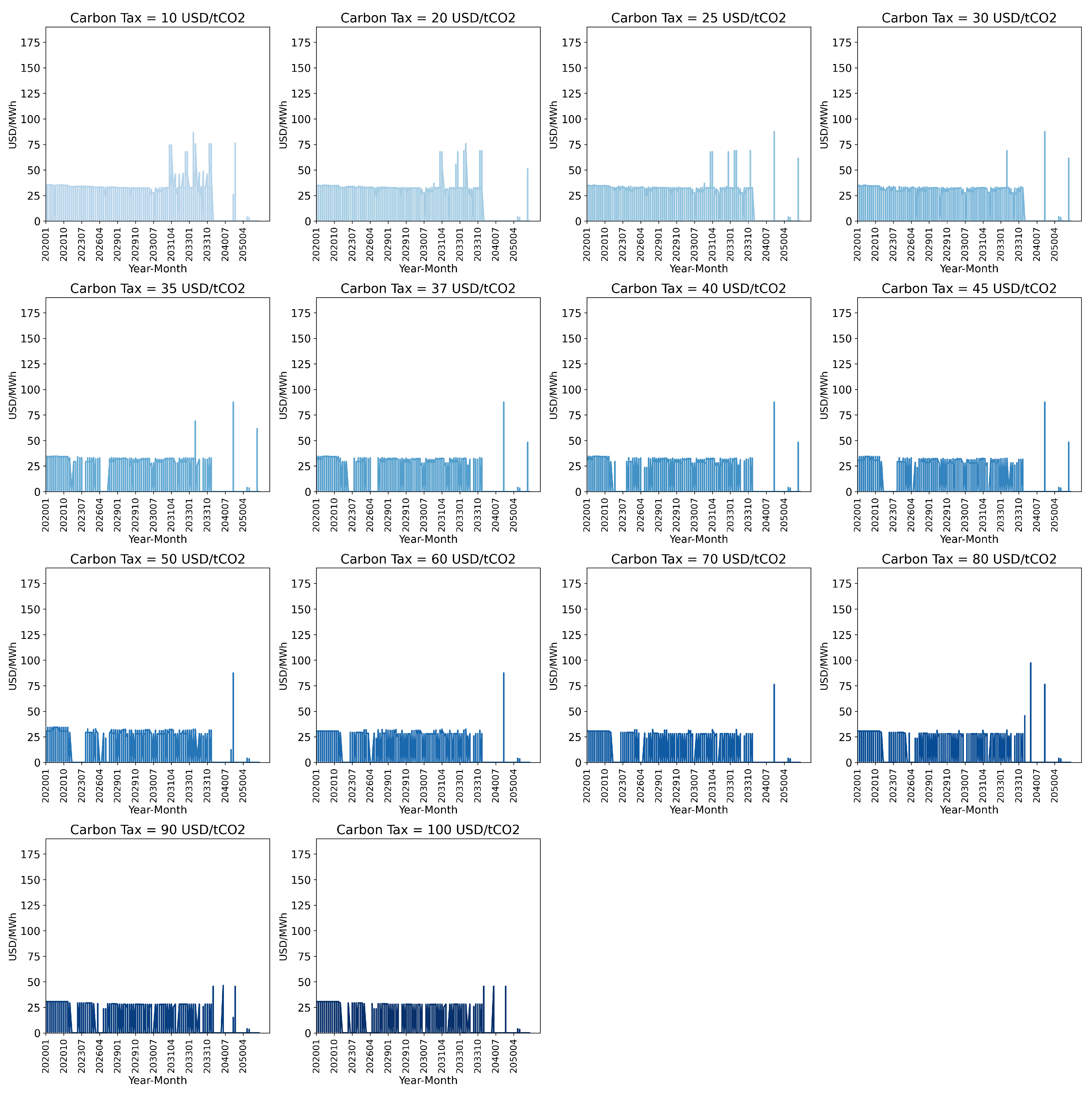 Energies 17 05263 g0a5