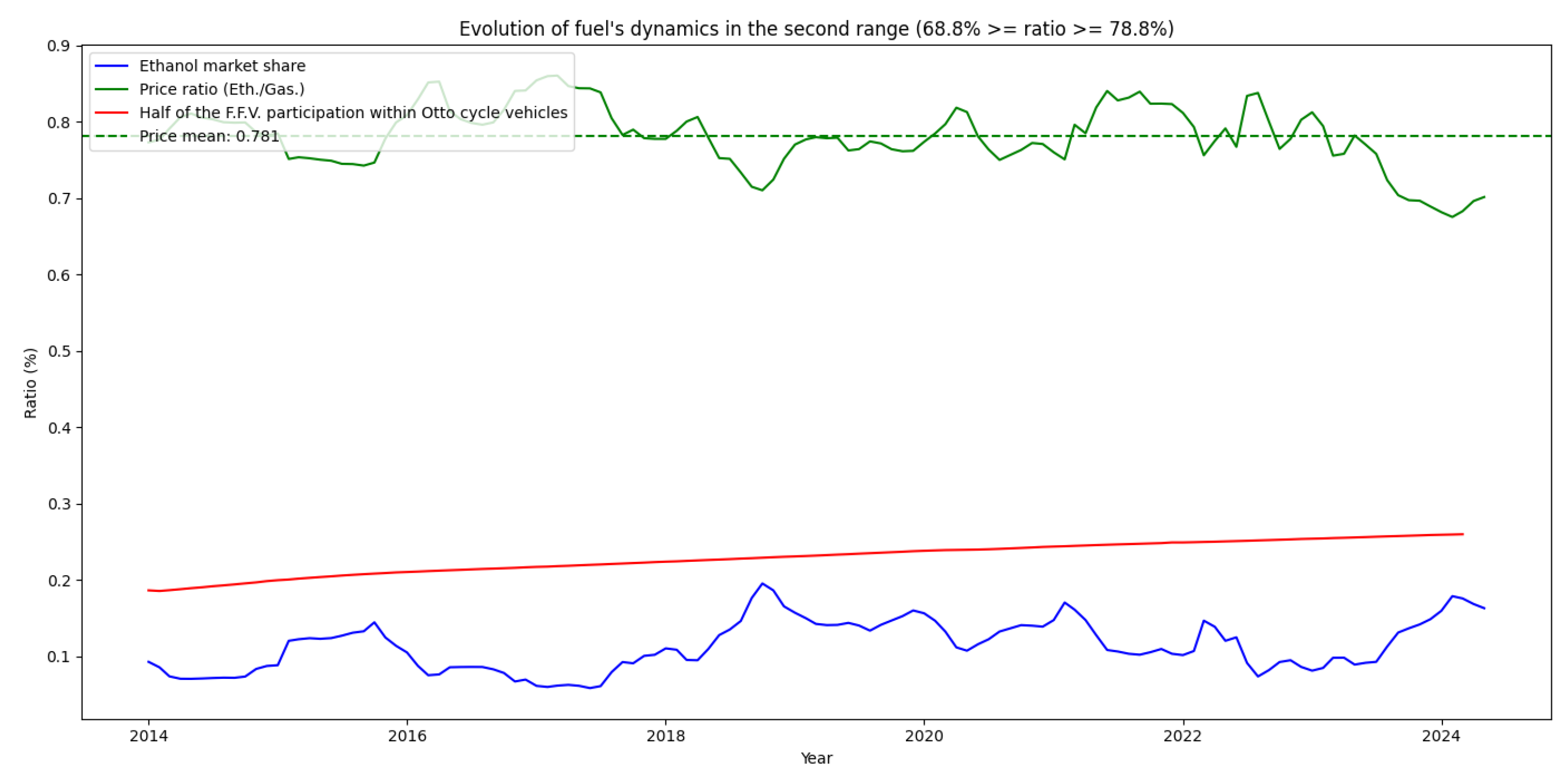 Energies 17 05265 g006