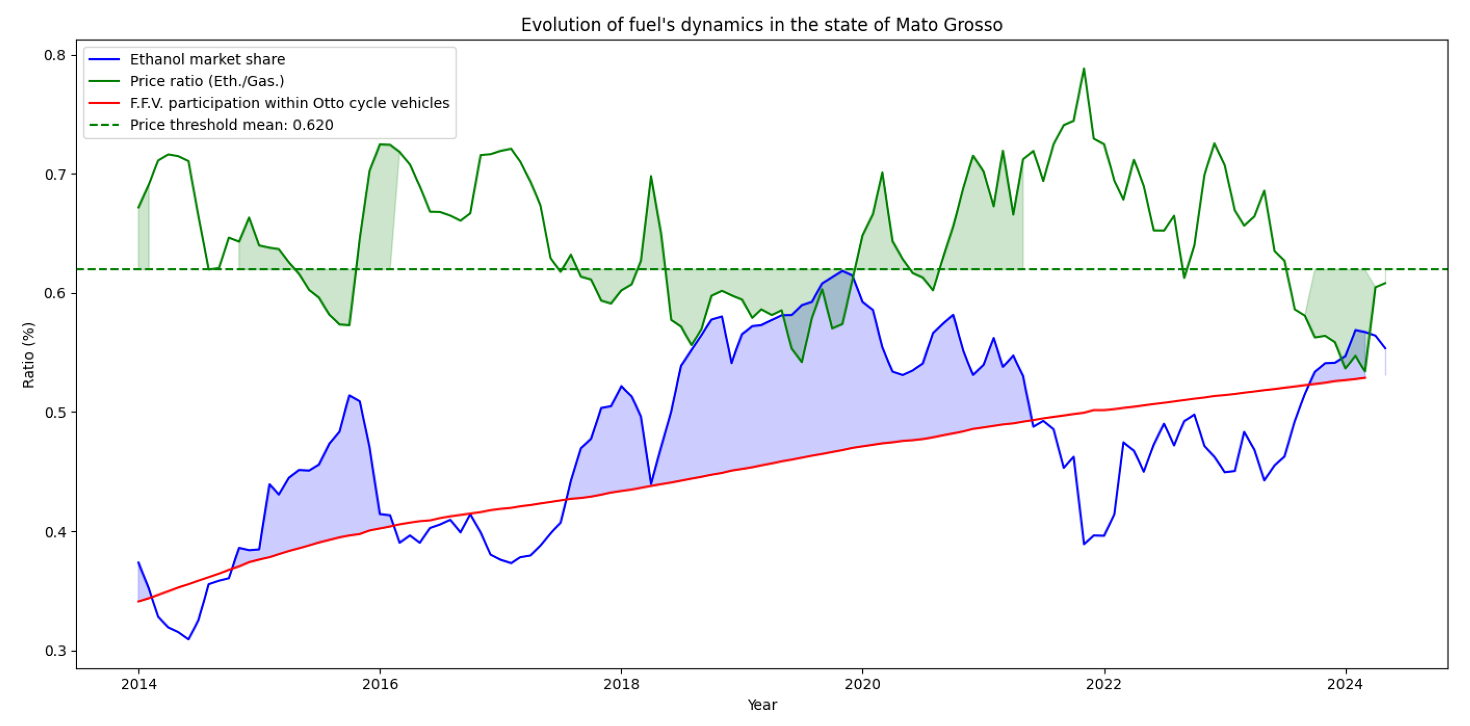 Energies 17 05265 g009