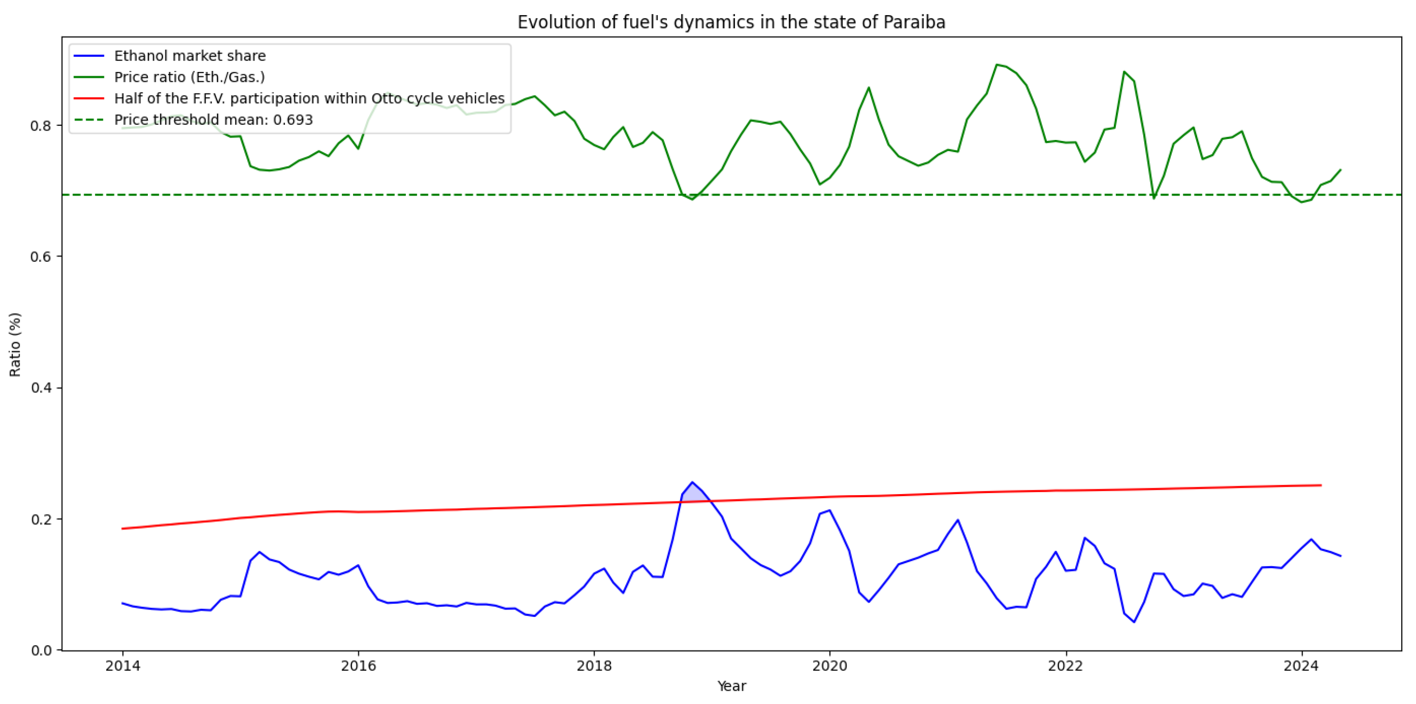 Energies 17 05265 g012