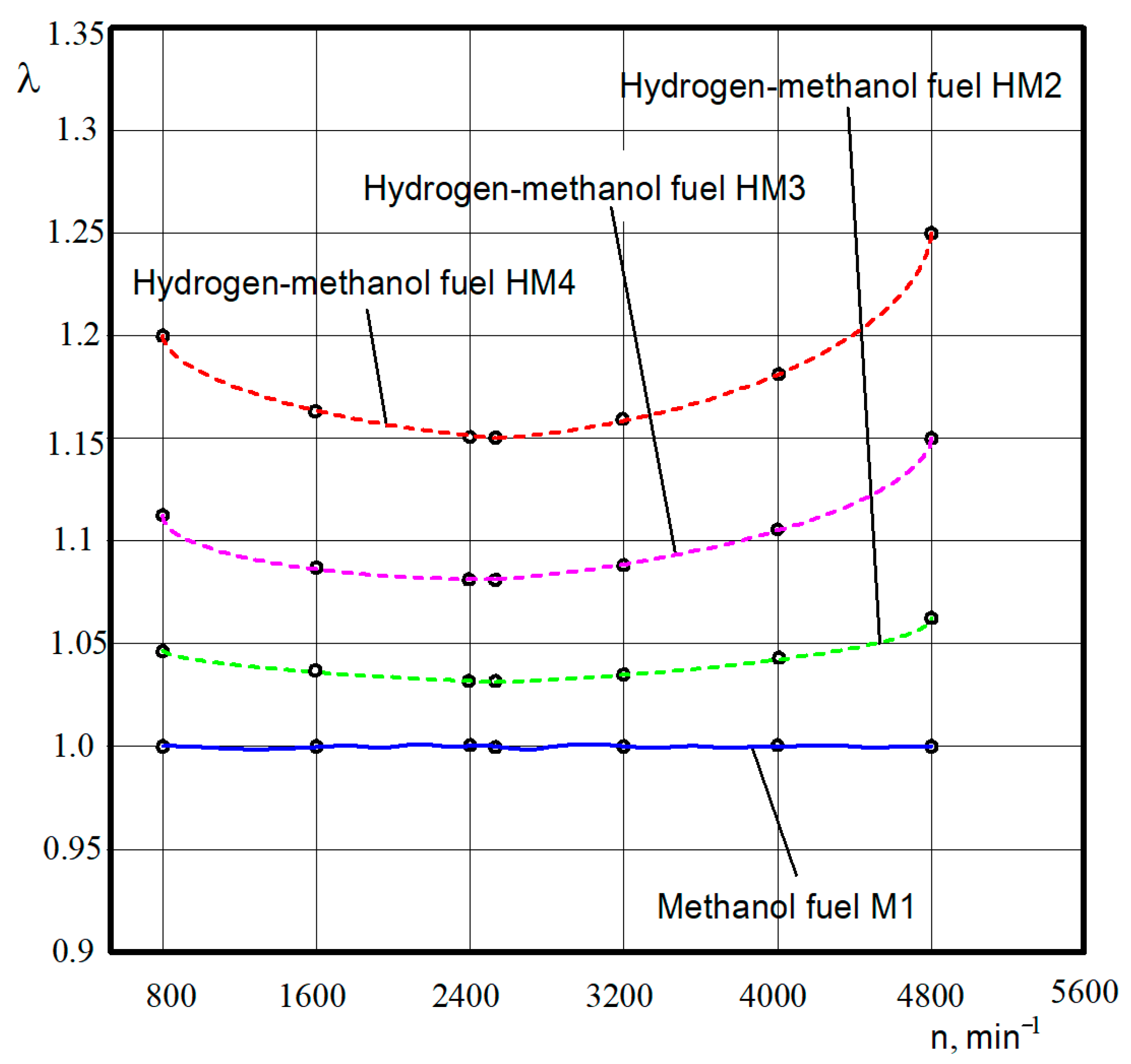 Energies 17 05266 g005