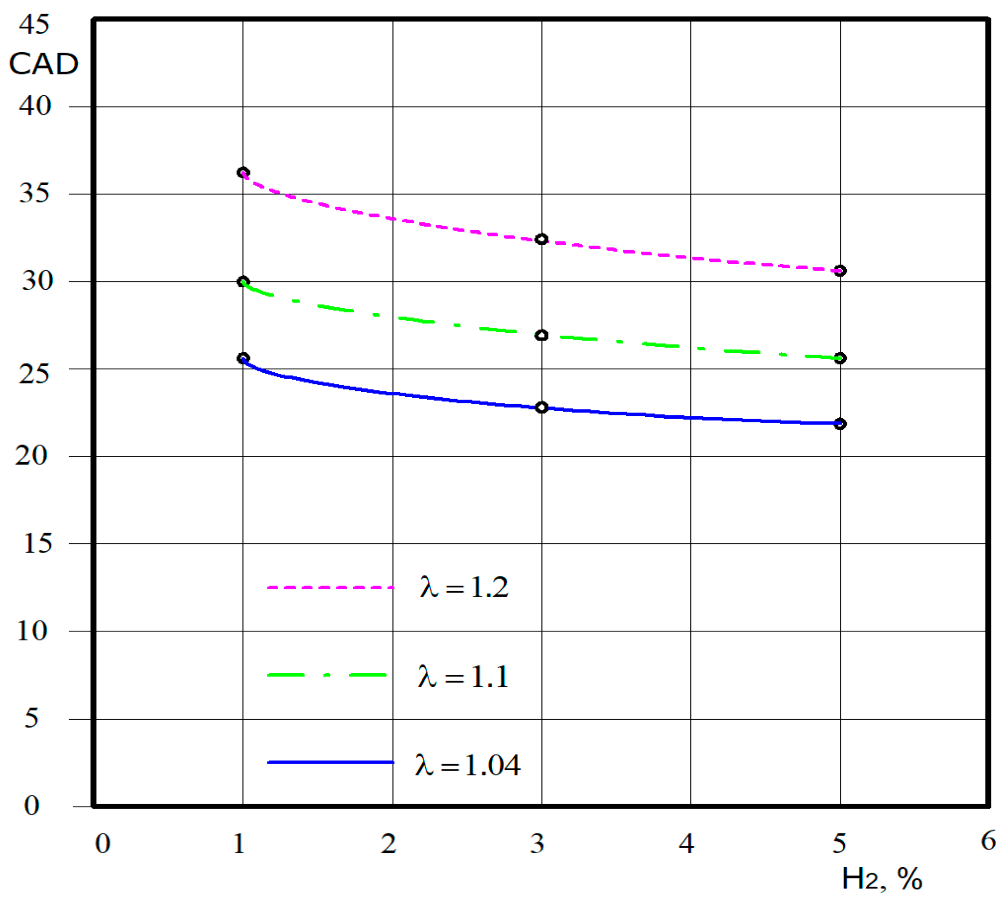 Energies 17 05266 g006