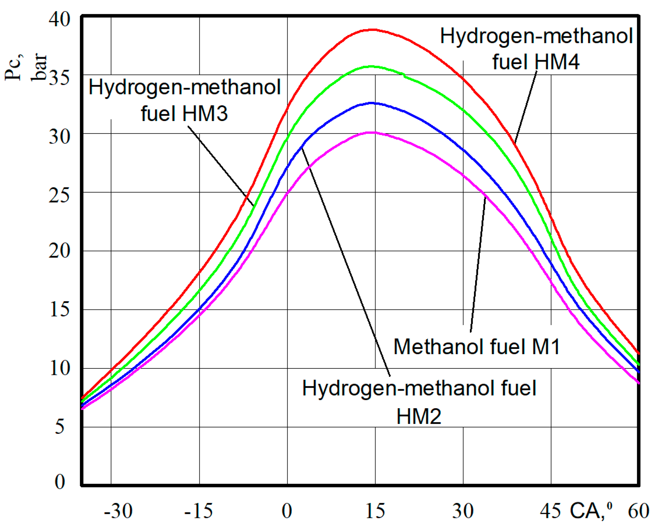 Energies 17 05266 g008