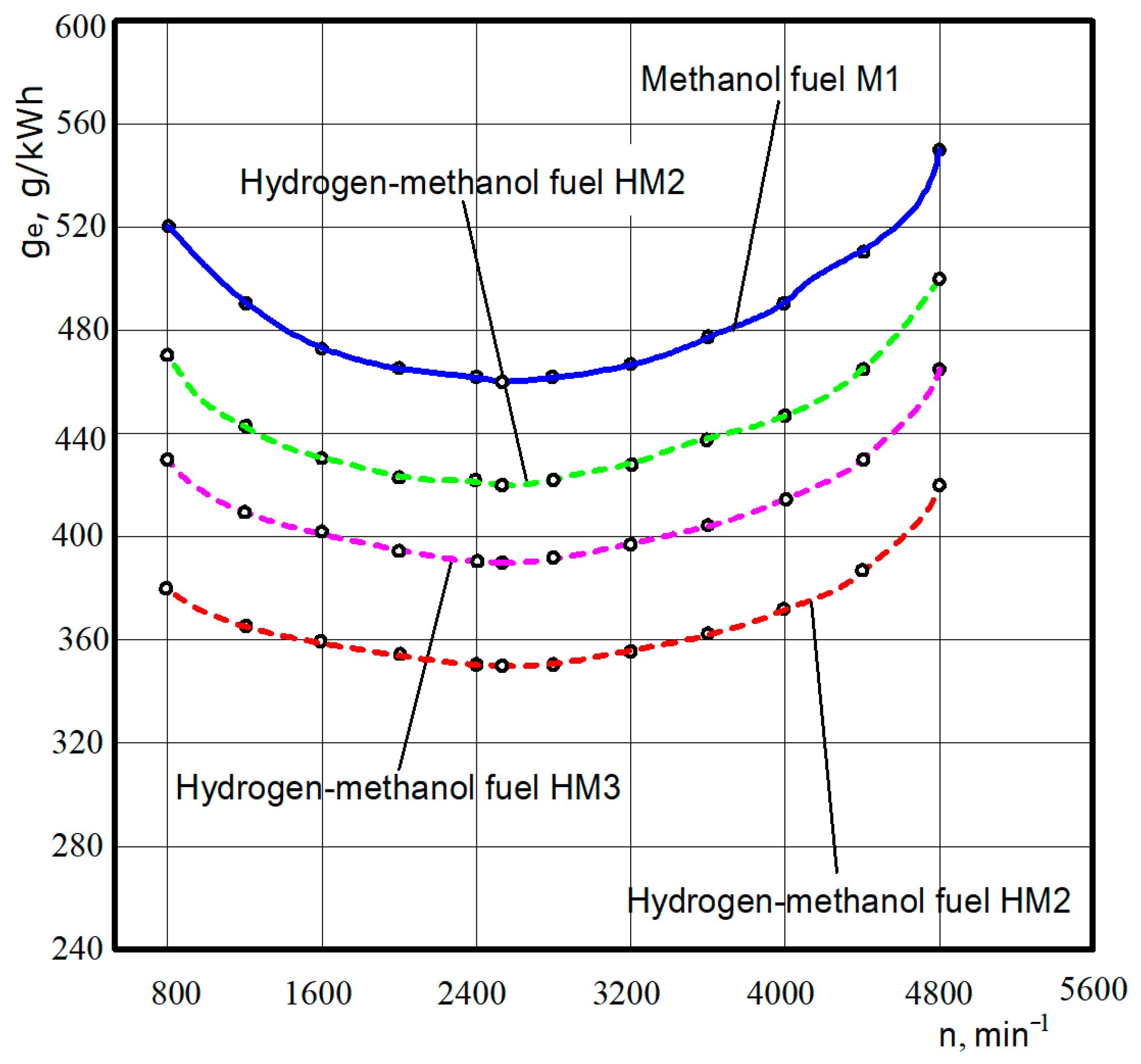Energies 17 05266 g009