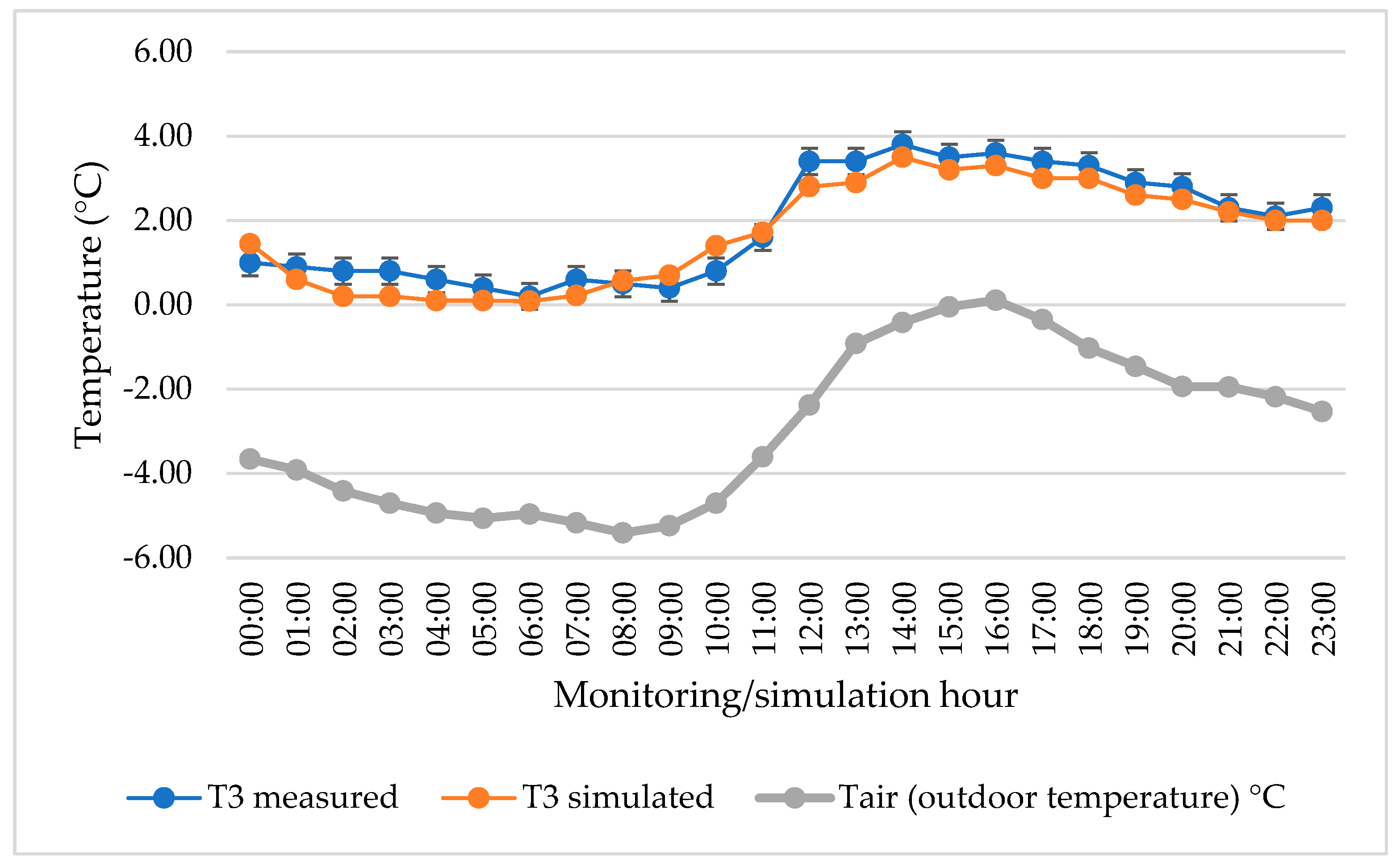 Energies 17 05267 g019
