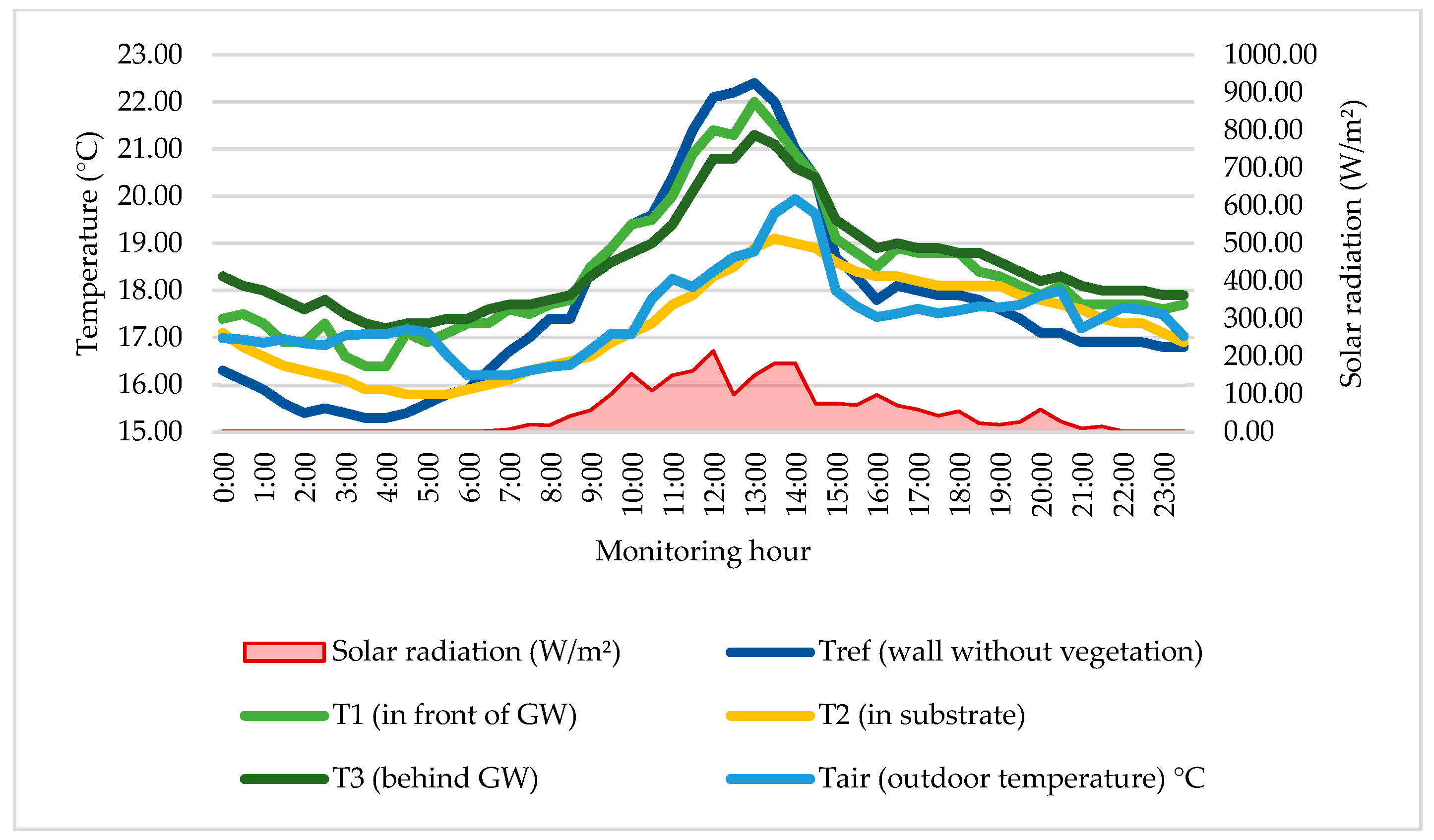 Energies 17 05267 g022