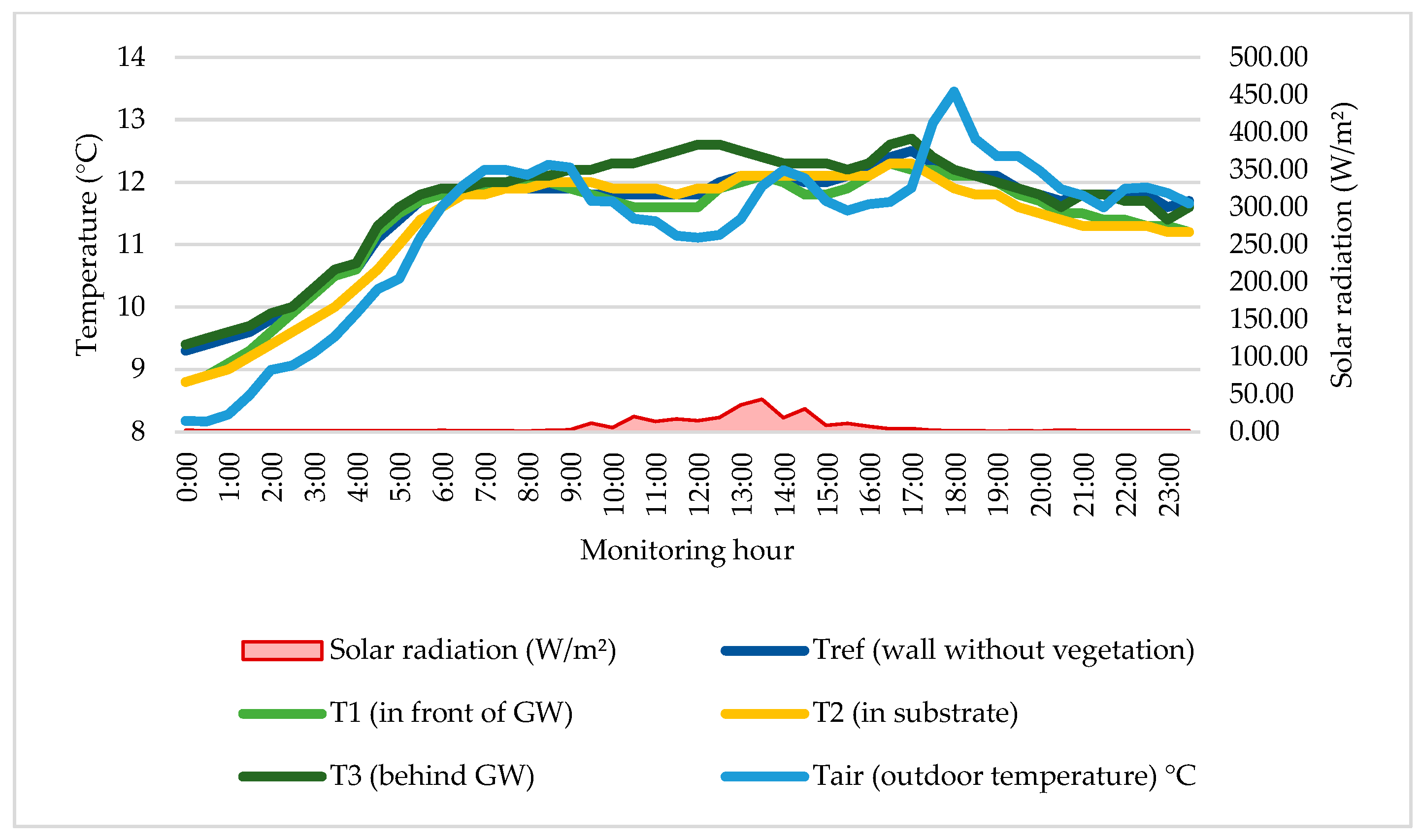 Energies 17 05267 g025