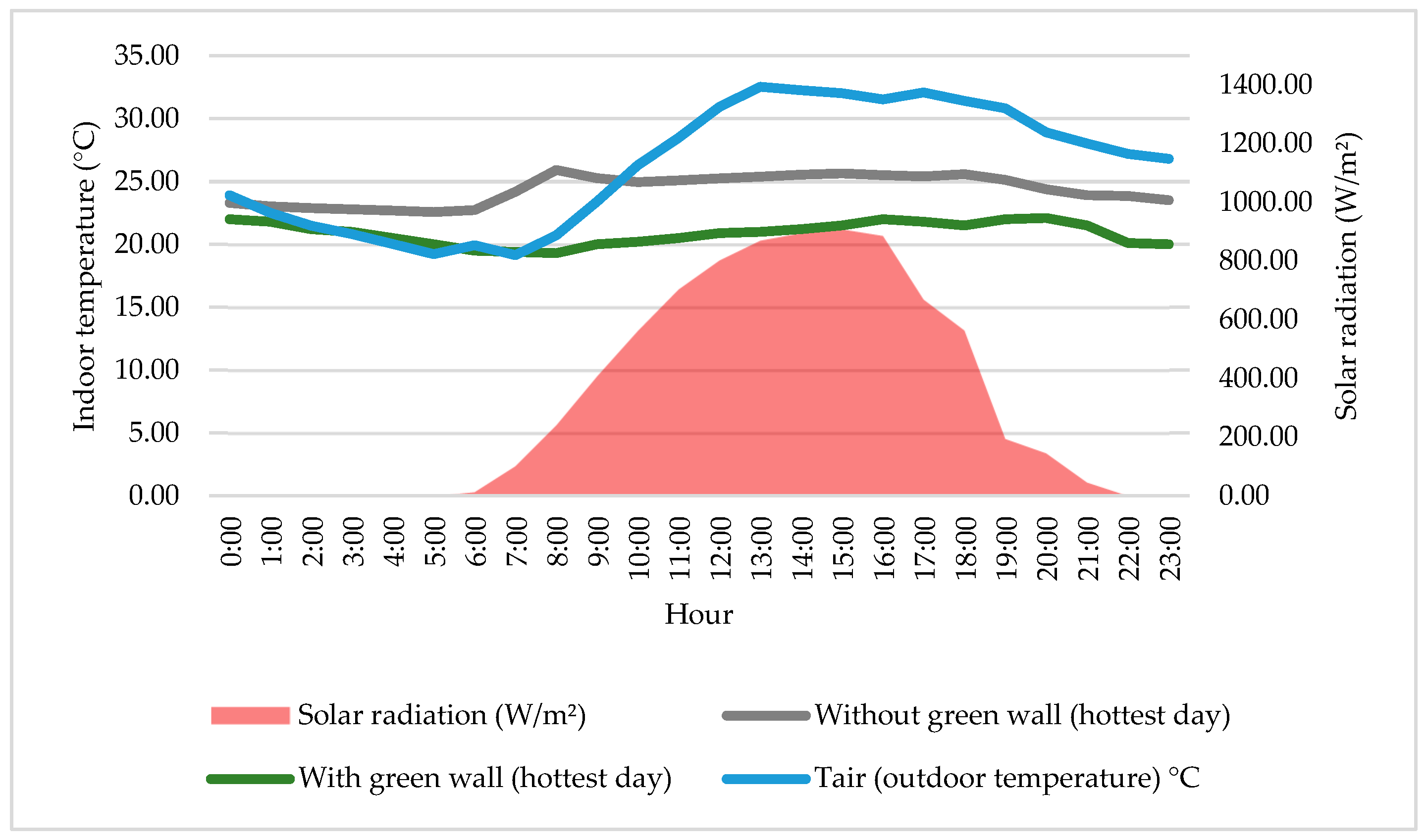 Energies 17 05267 g027