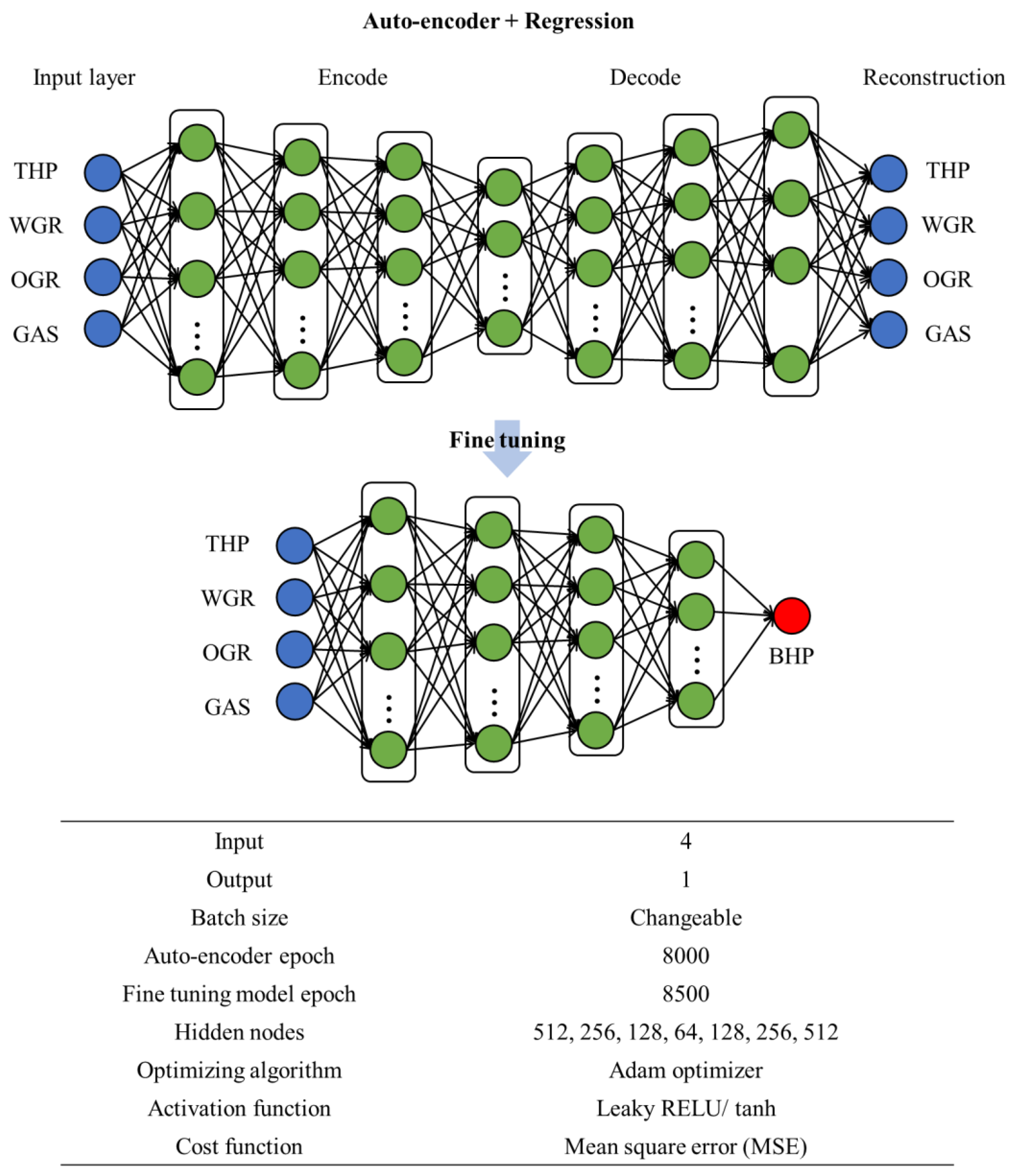 Energies 17 05268 g005 Energies 17 05268 g005