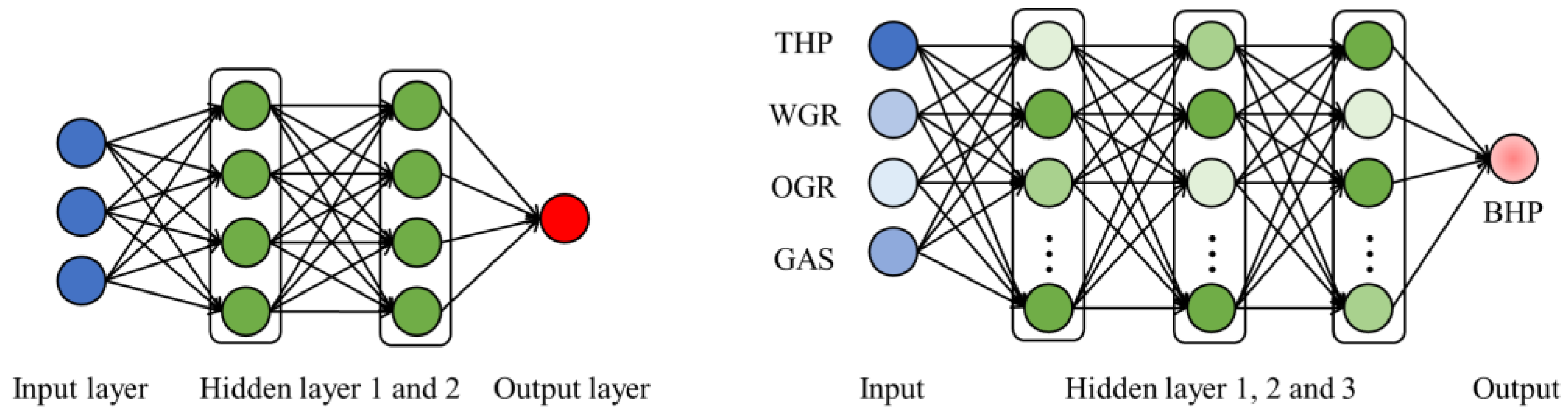 Energies 17 05268 g007 Energies 17 05268 g007