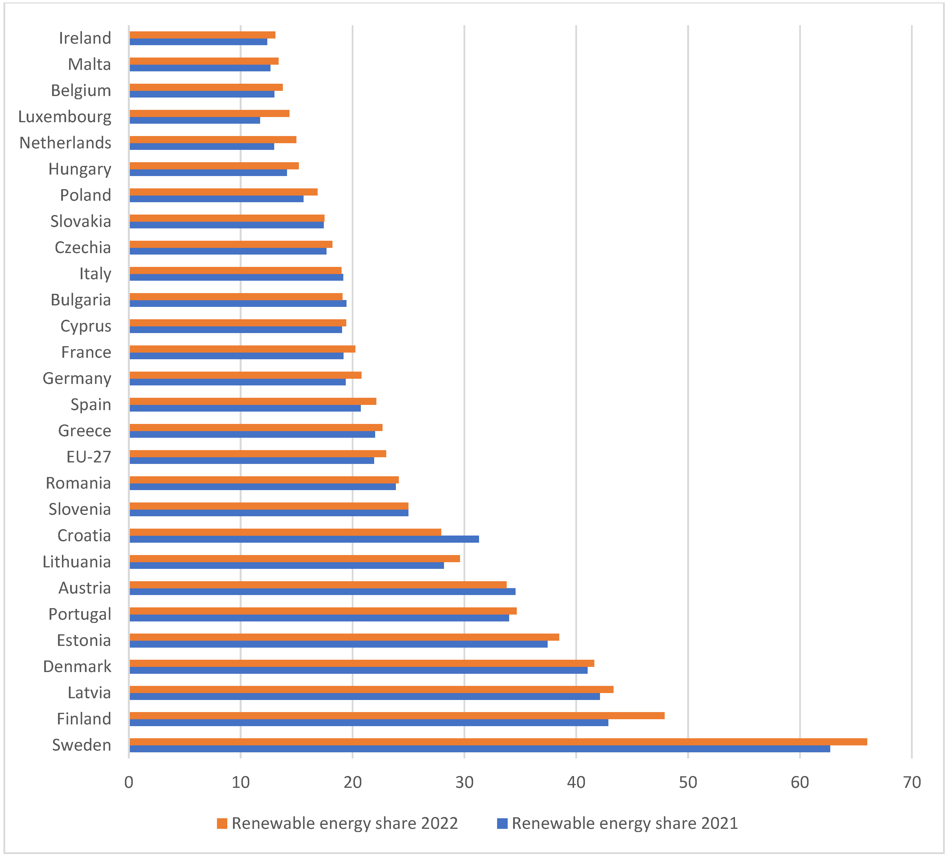 Energies 17 05271 g002