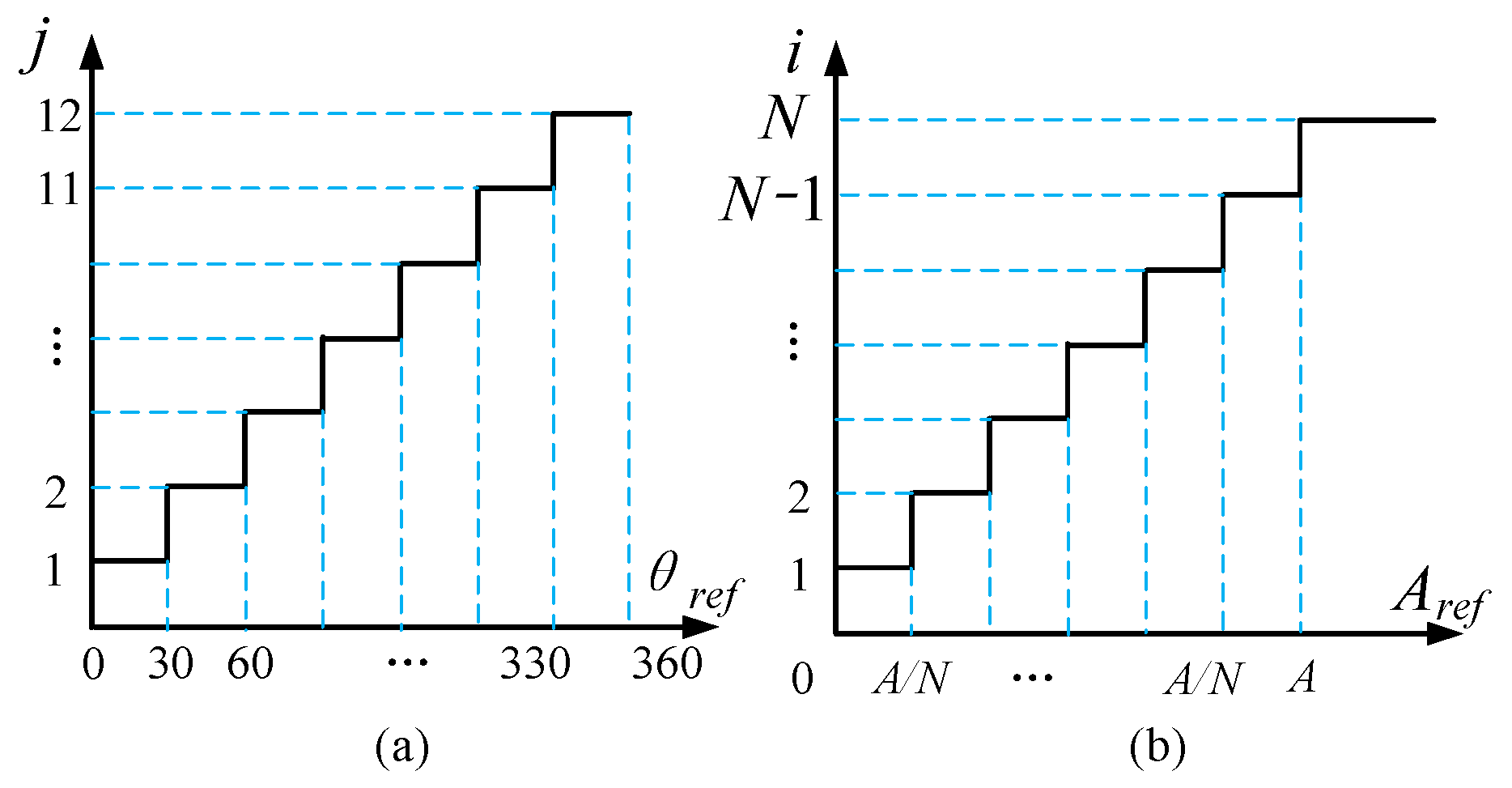 Energies 17 05273 g006