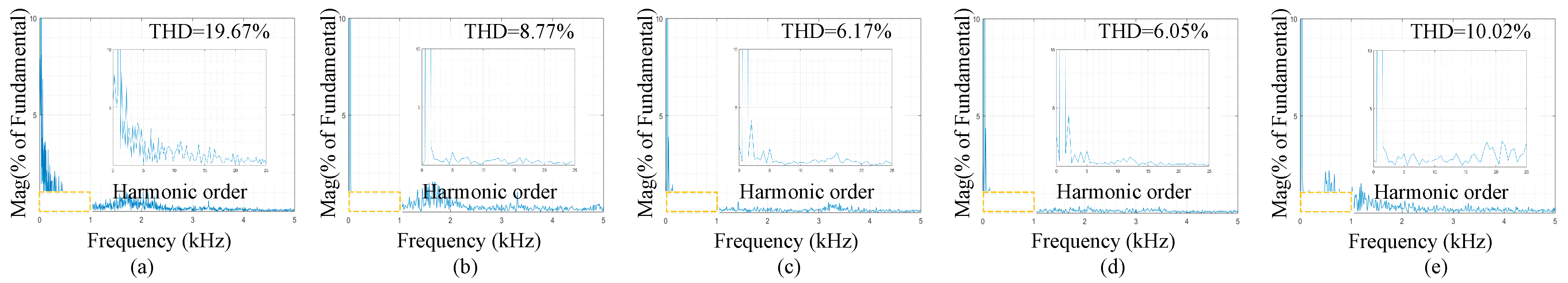 Energies 17 05273 g012