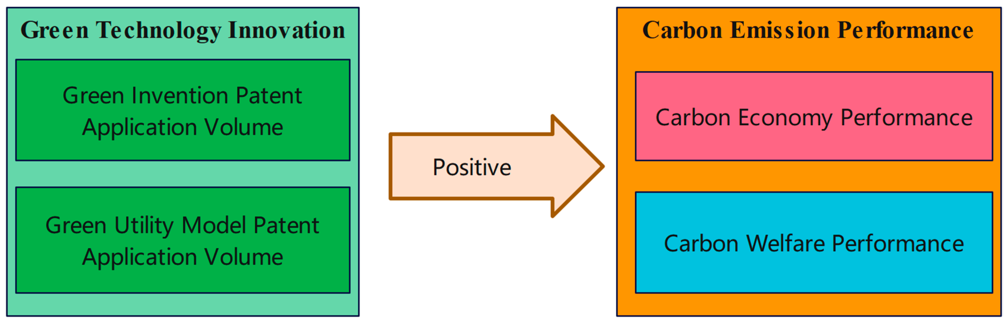 Energies 17 05274 g001