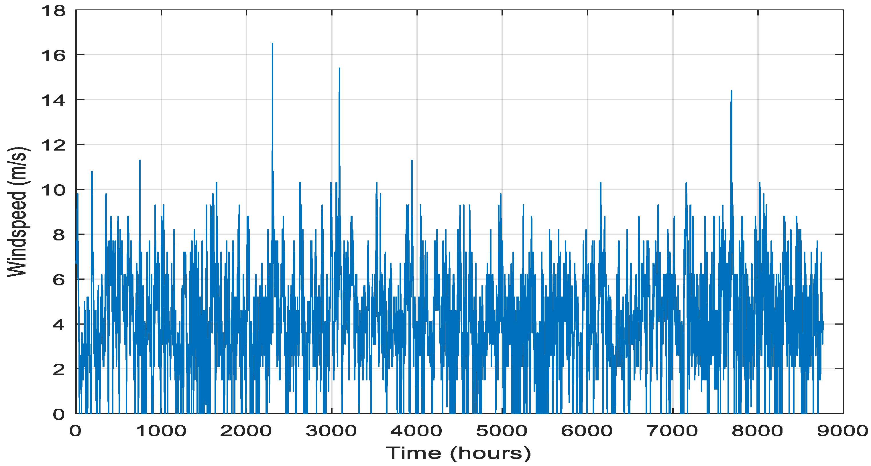 Energies 17 05275 g004