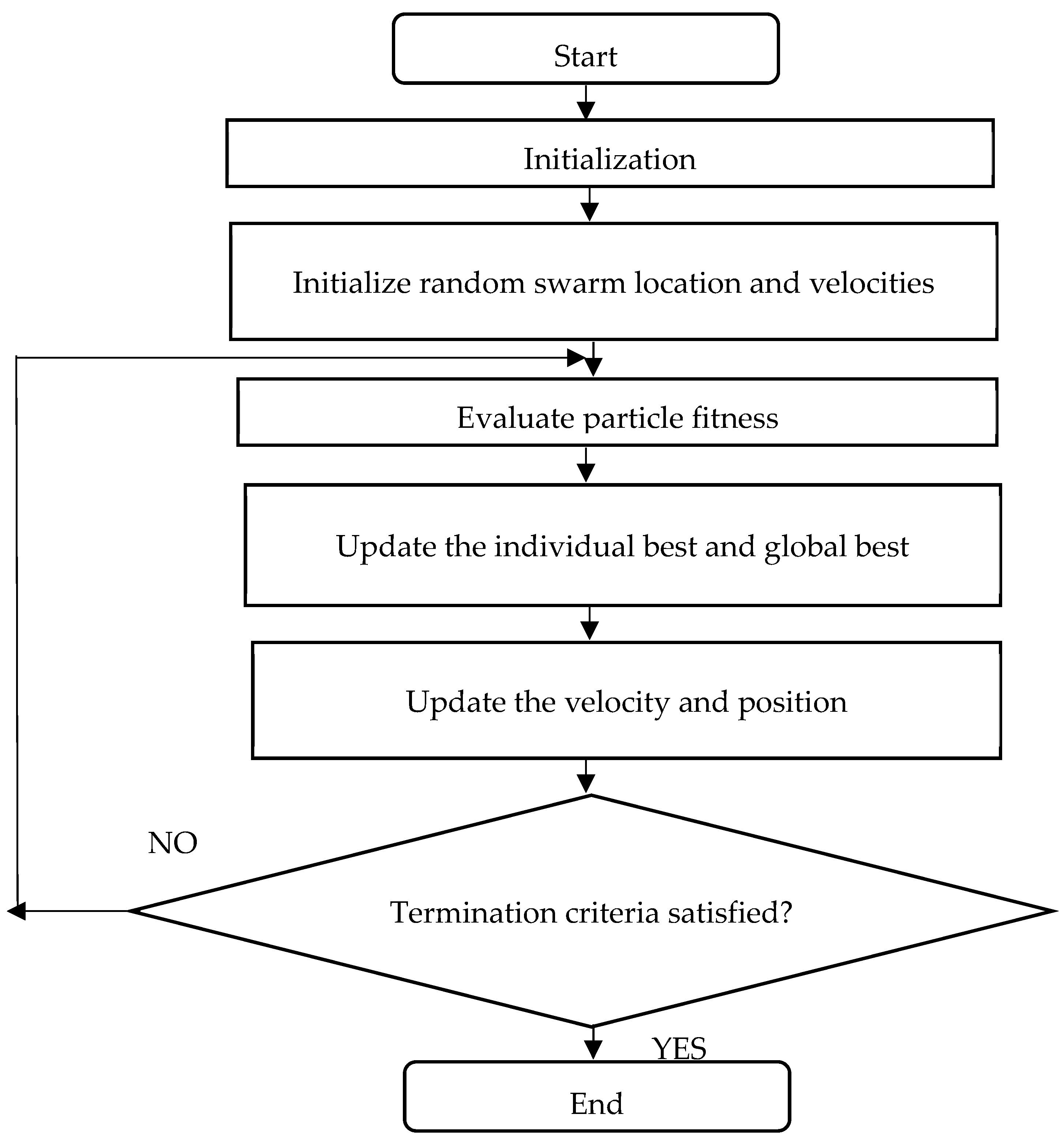Energies 17 05275 g005