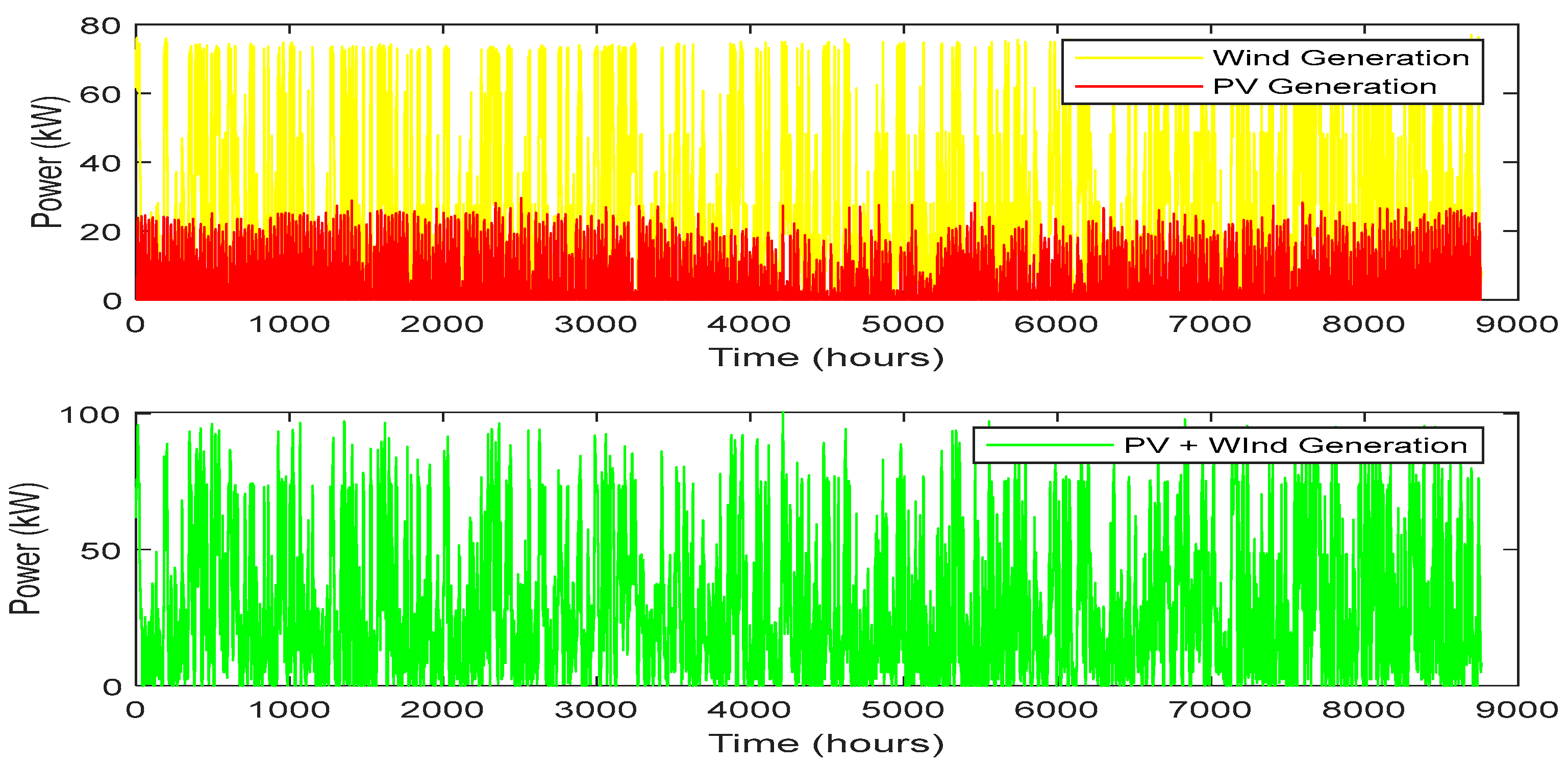 Energies 17 05275 g006