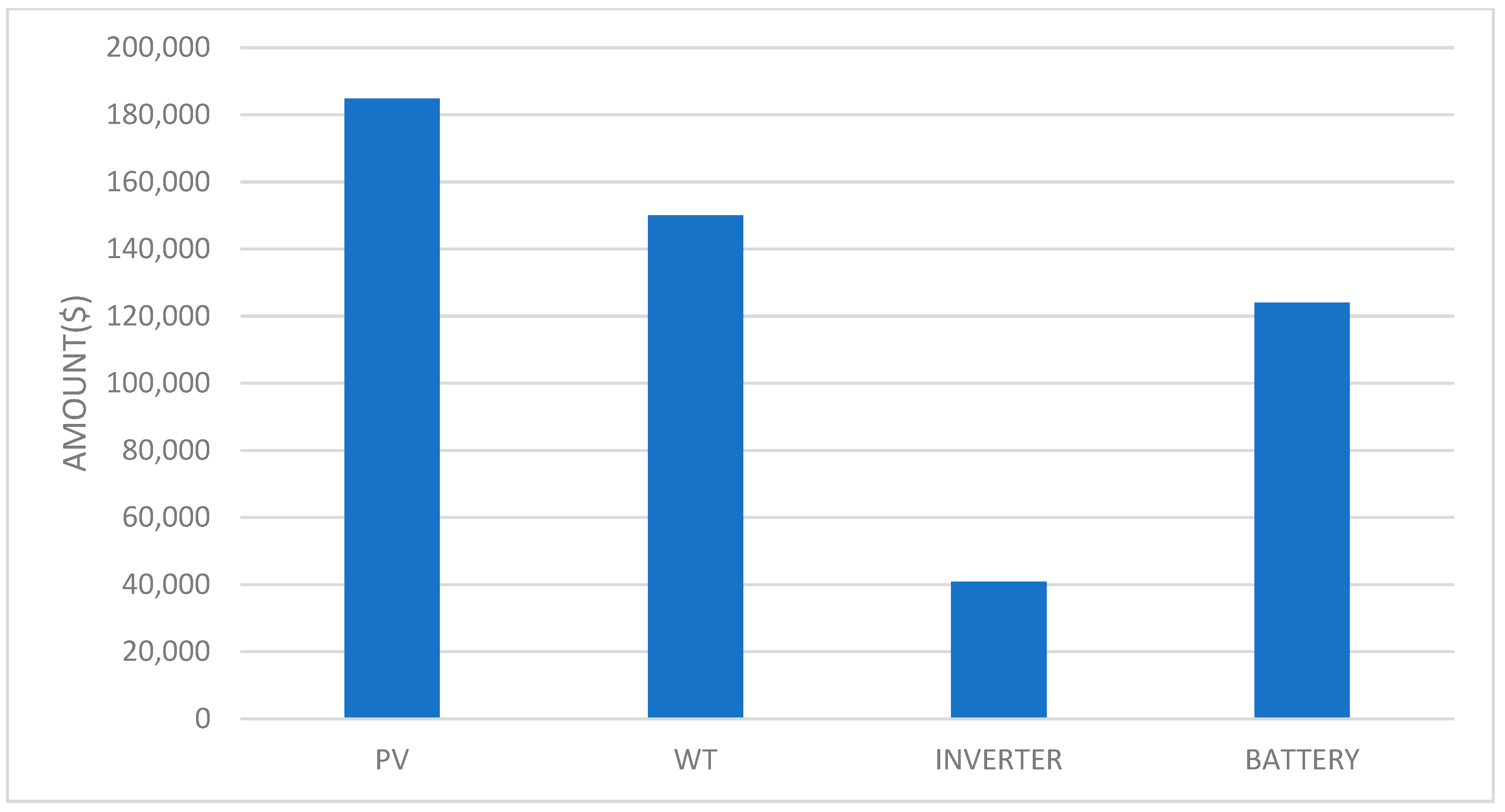Energies 17 05275 g008