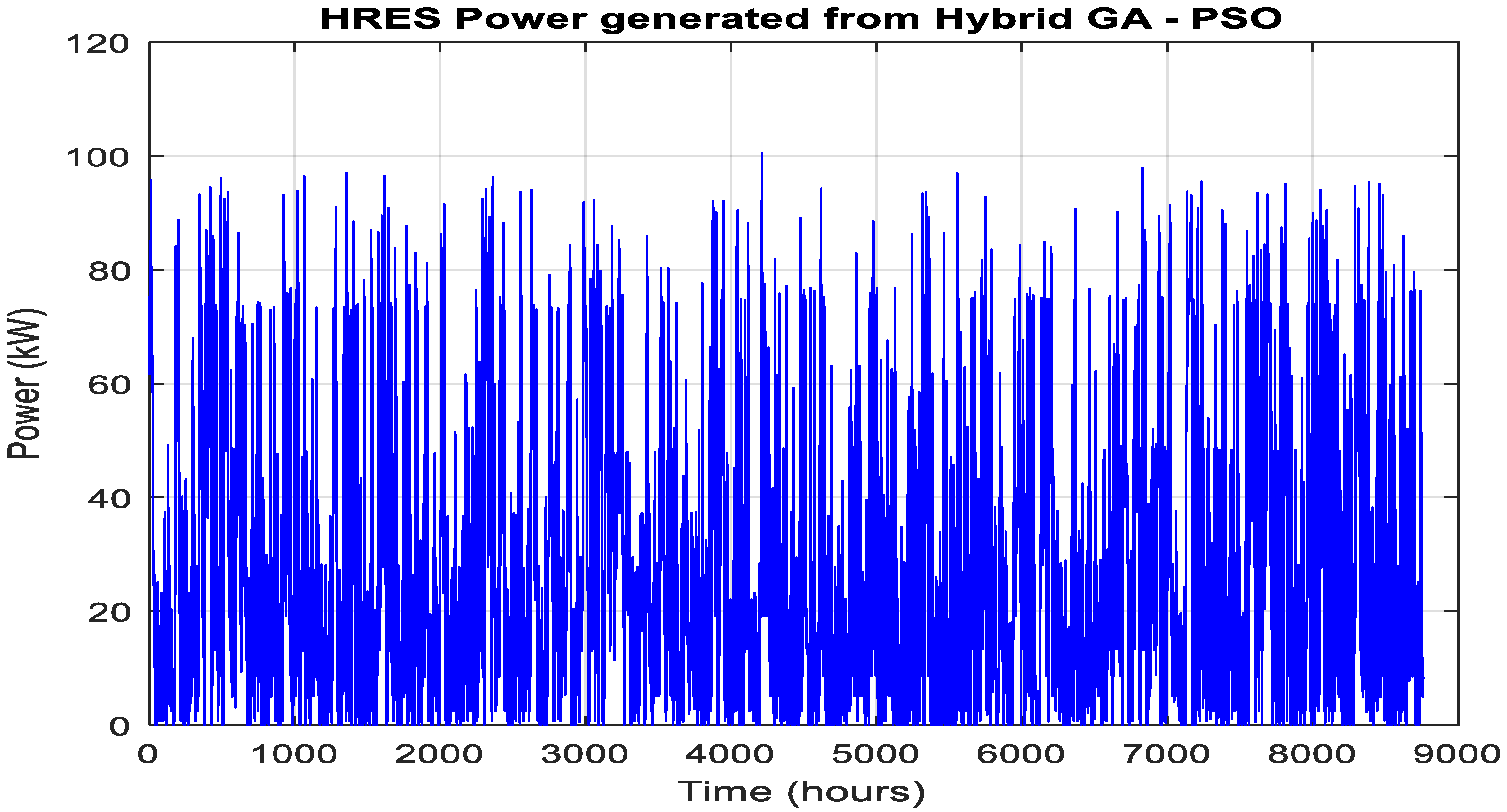 Energies 17 05275 g010